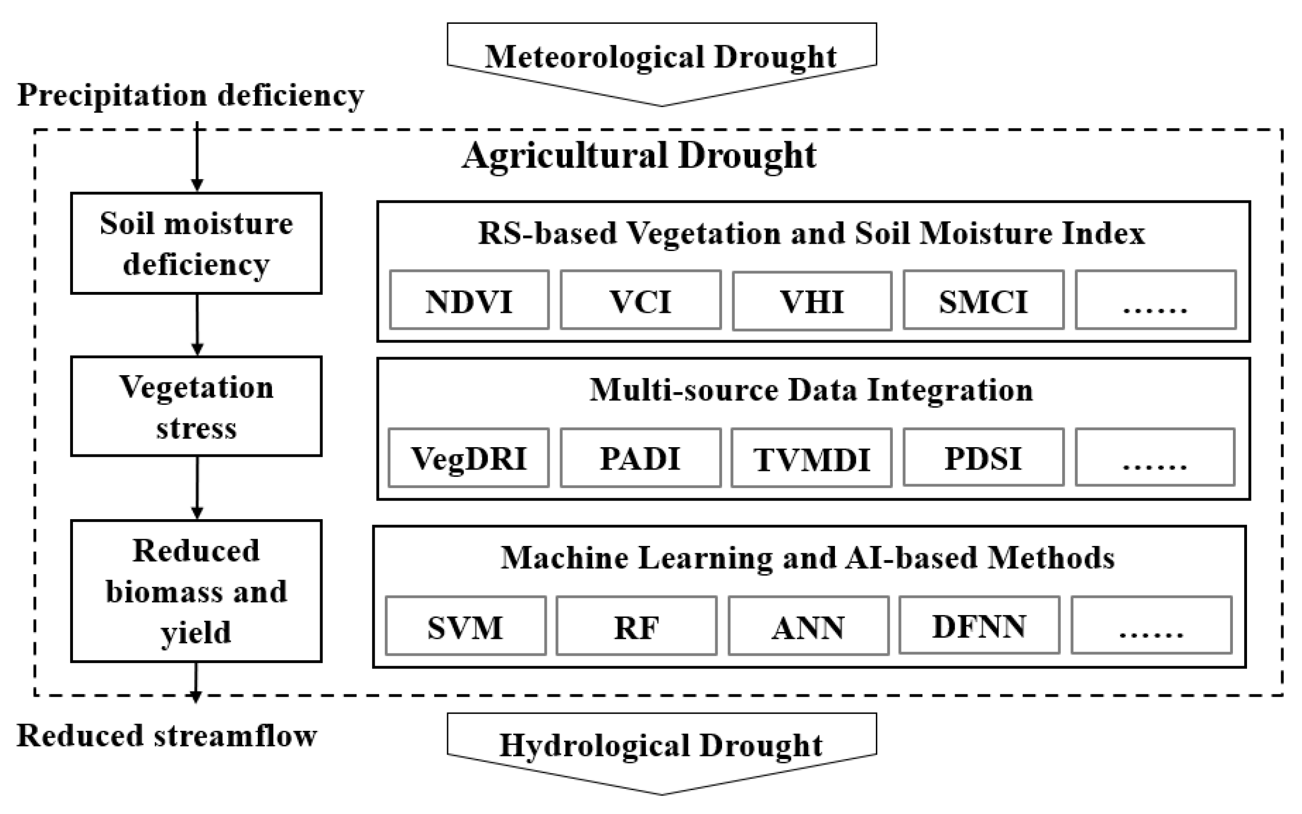 Remotesensing 15 02024 g002 Remotesensing 15 02024 g002