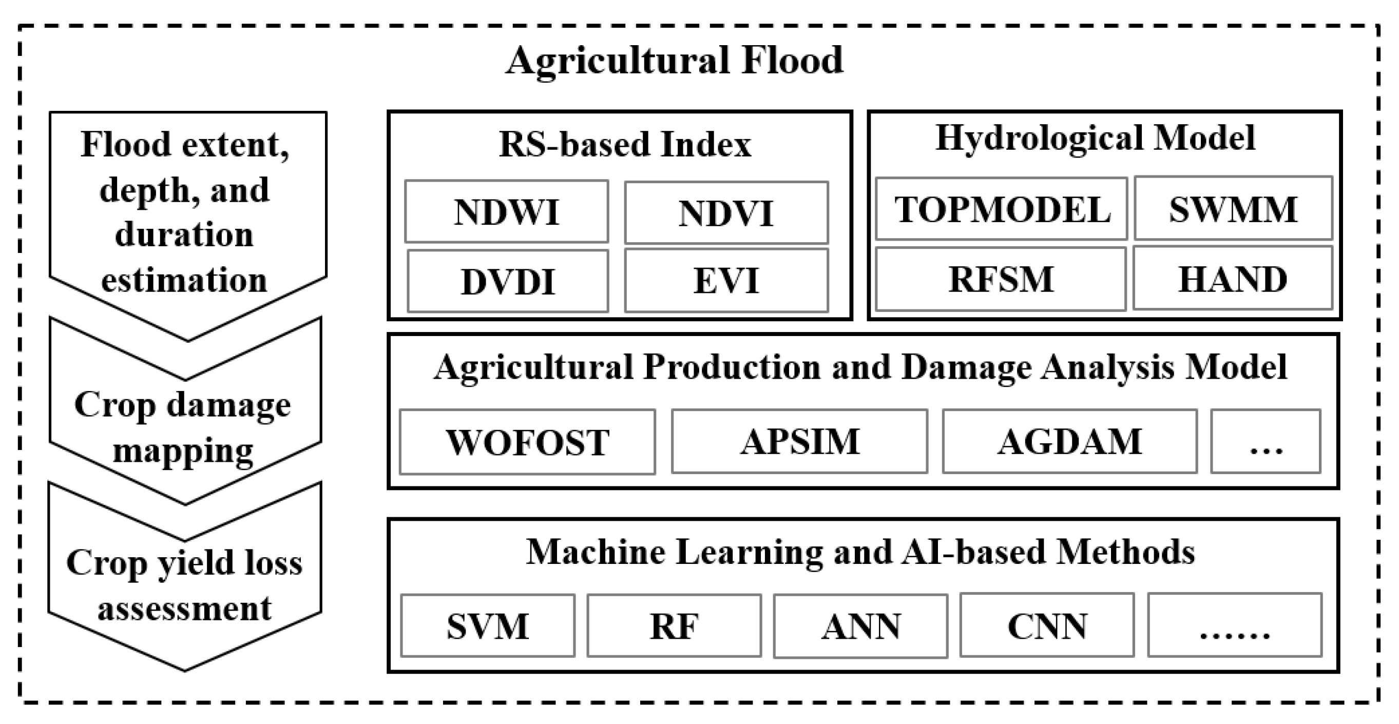 Remotesensing 15 02024 g003 Remotesensing 15 02024 g003