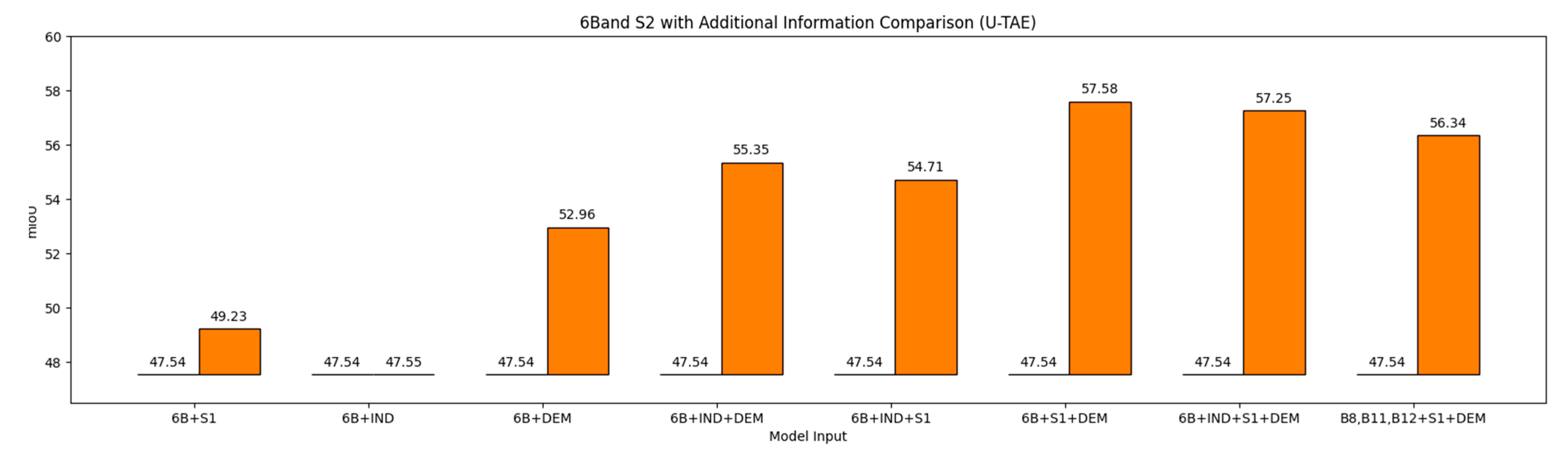 Remotesensing 15 02027 g010 Remotesensing 15 02027 g010