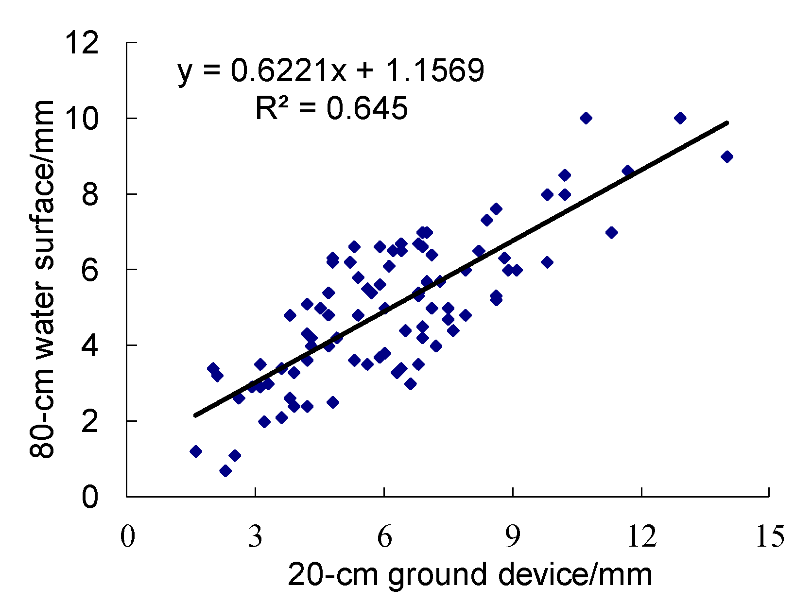 Remotesensing 15 02028 g006 Remotesensing 15 02028 g006