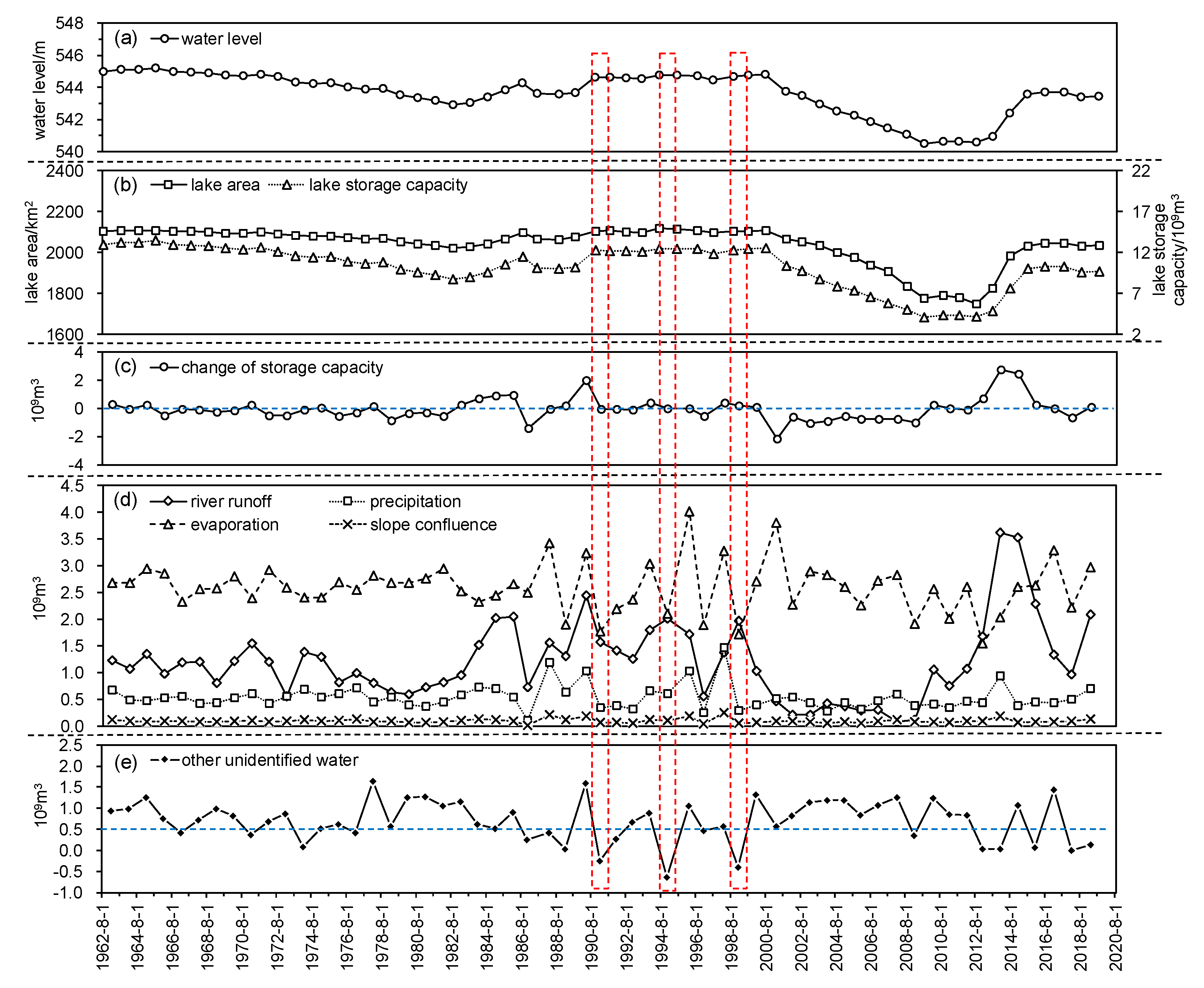 Remotesensing 15 02028 g008 Remotesensing 15 02028 g008