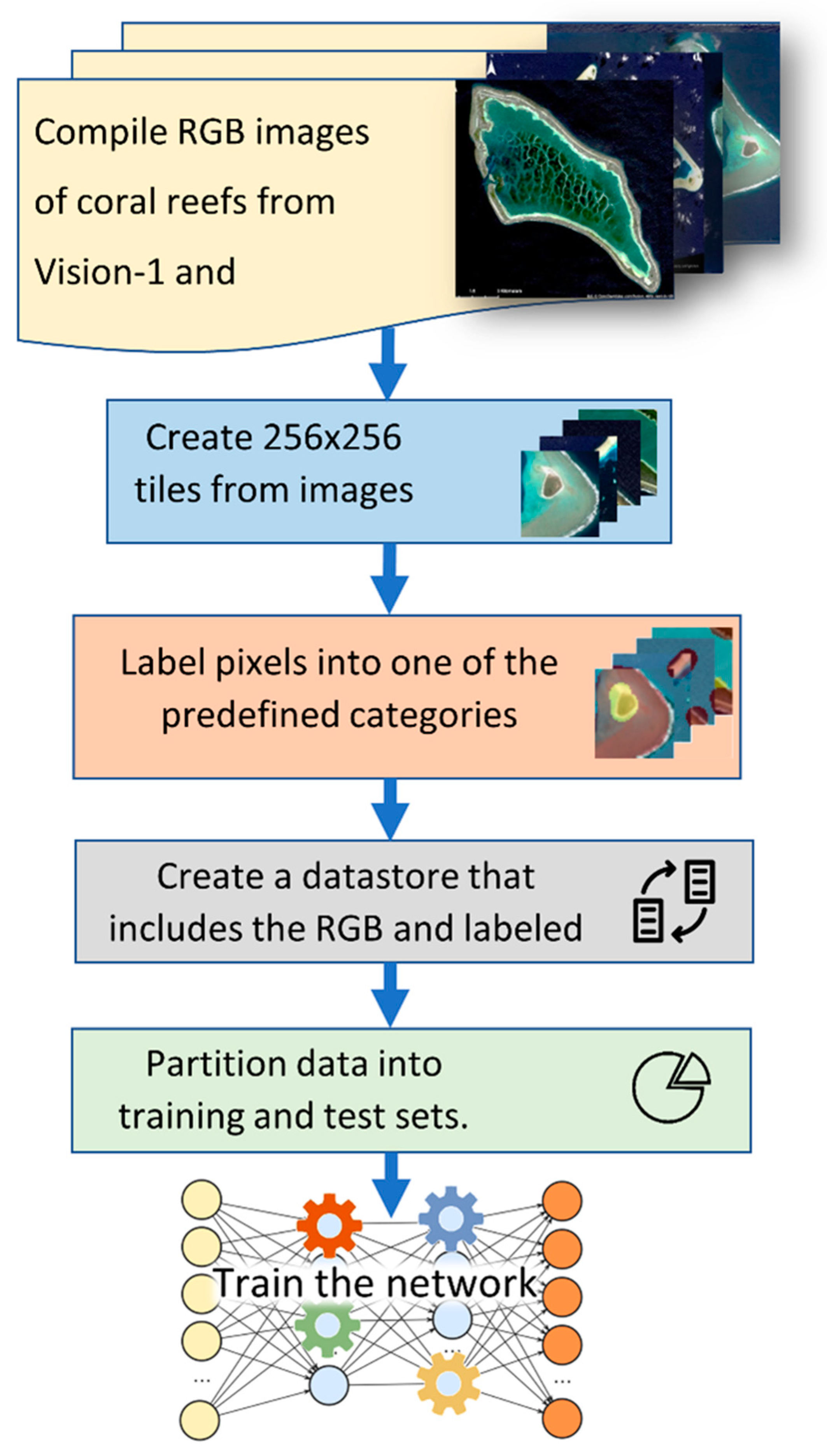 Remotesensing 15 02030 g003