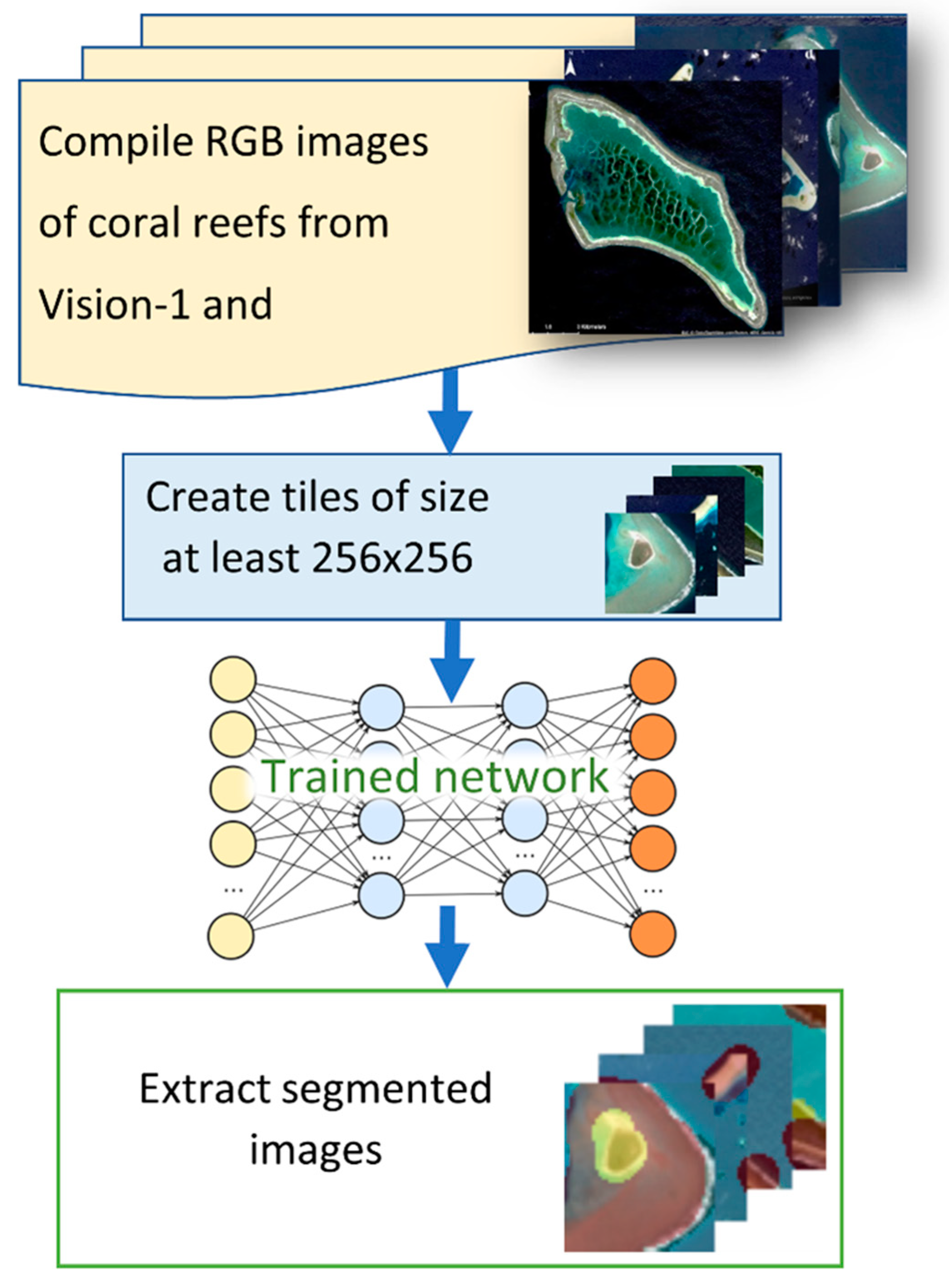 Remotesensing 15 02030 g006