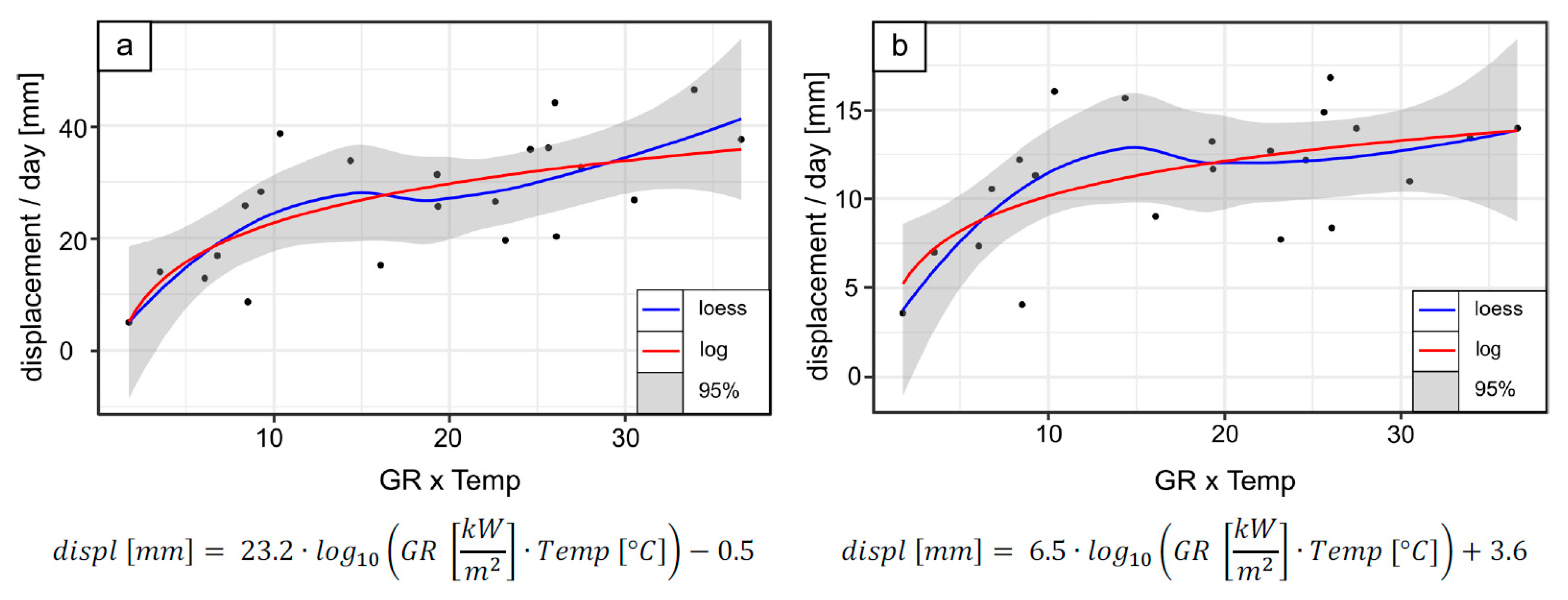 Remotesensing 15 02031 g010 Remotesensing 15 02031 g010