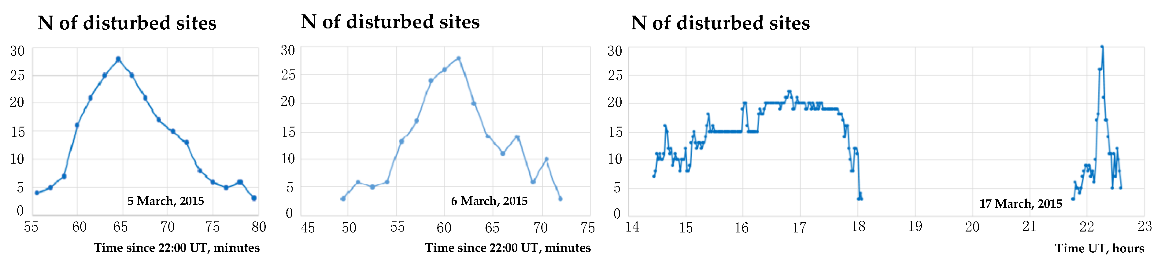 Remotesensing 15 02032 g005 Remotesensing 15 02032 g005