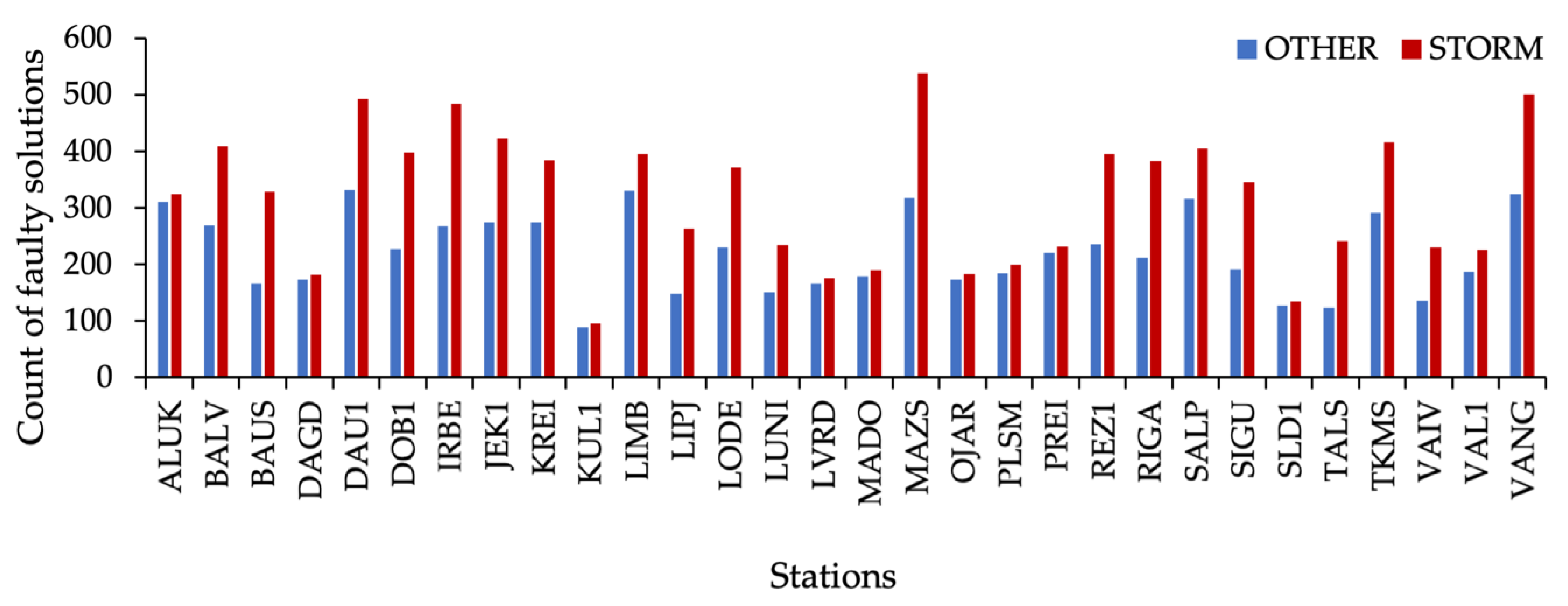 Remotesensing 15 02032 g006 Remotesensing 15 02032 g006