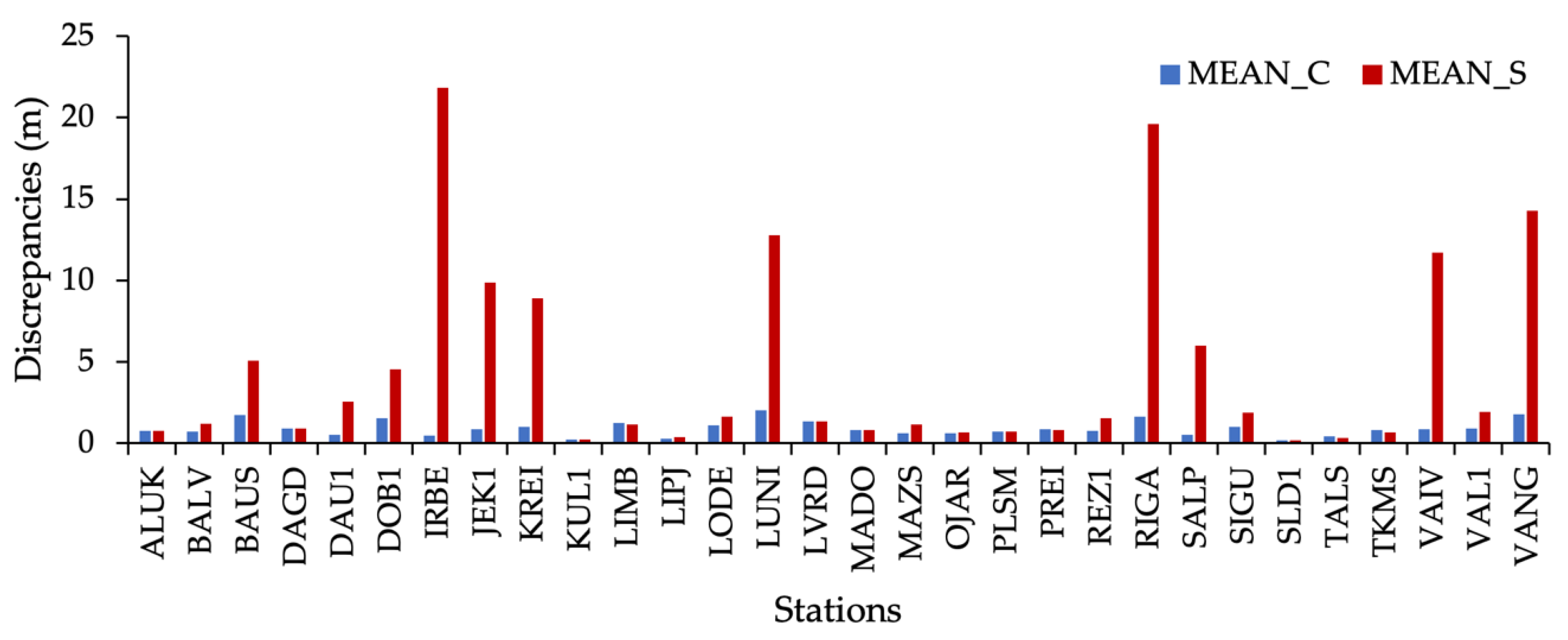 Remotesensing 15 02032 g007 Remotesensing 15 02032 g007