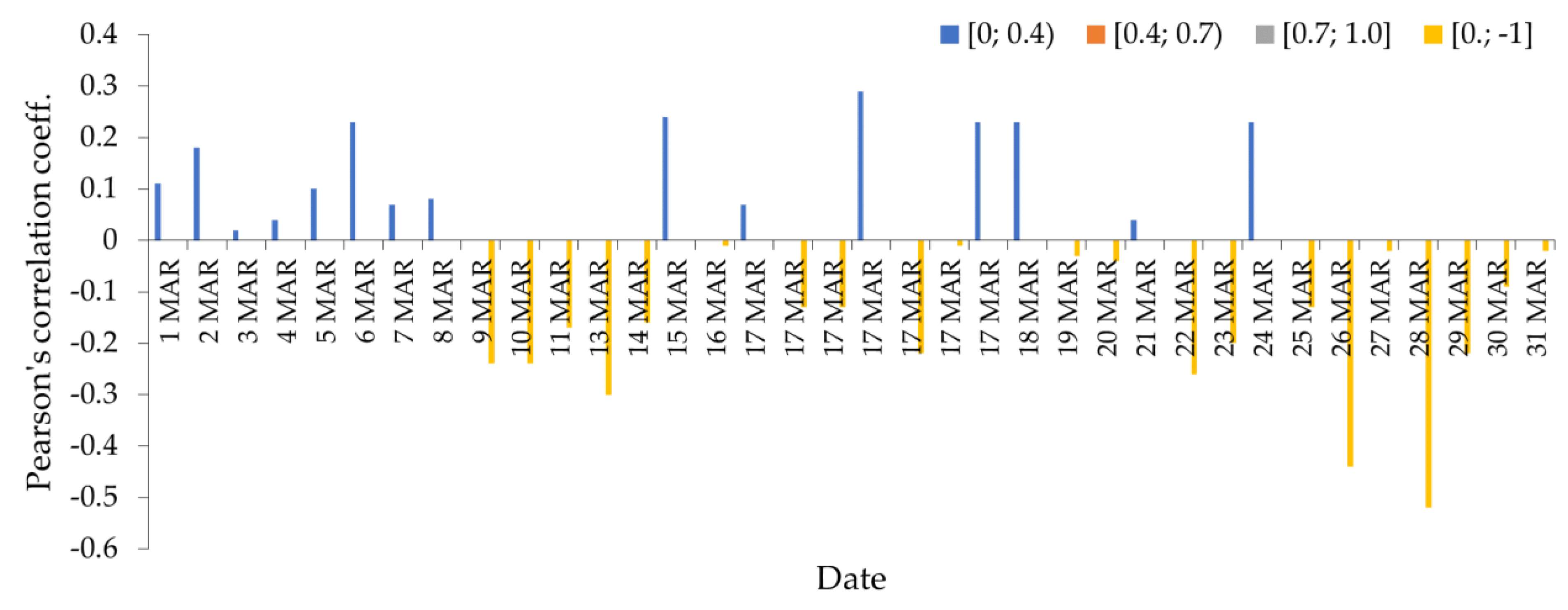 Remotesensing 15 02032 g009 Remotesensing 15 02032 g009