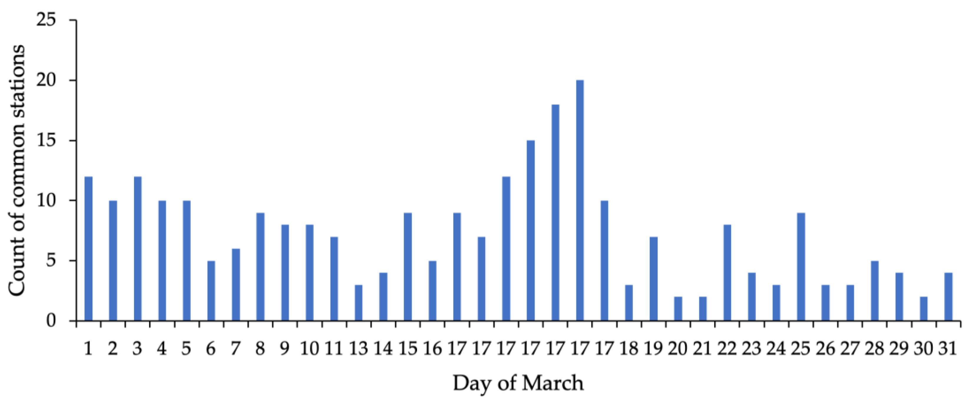 Remotesensing 15 02032 g012 Remotesensing 15 02032 g012