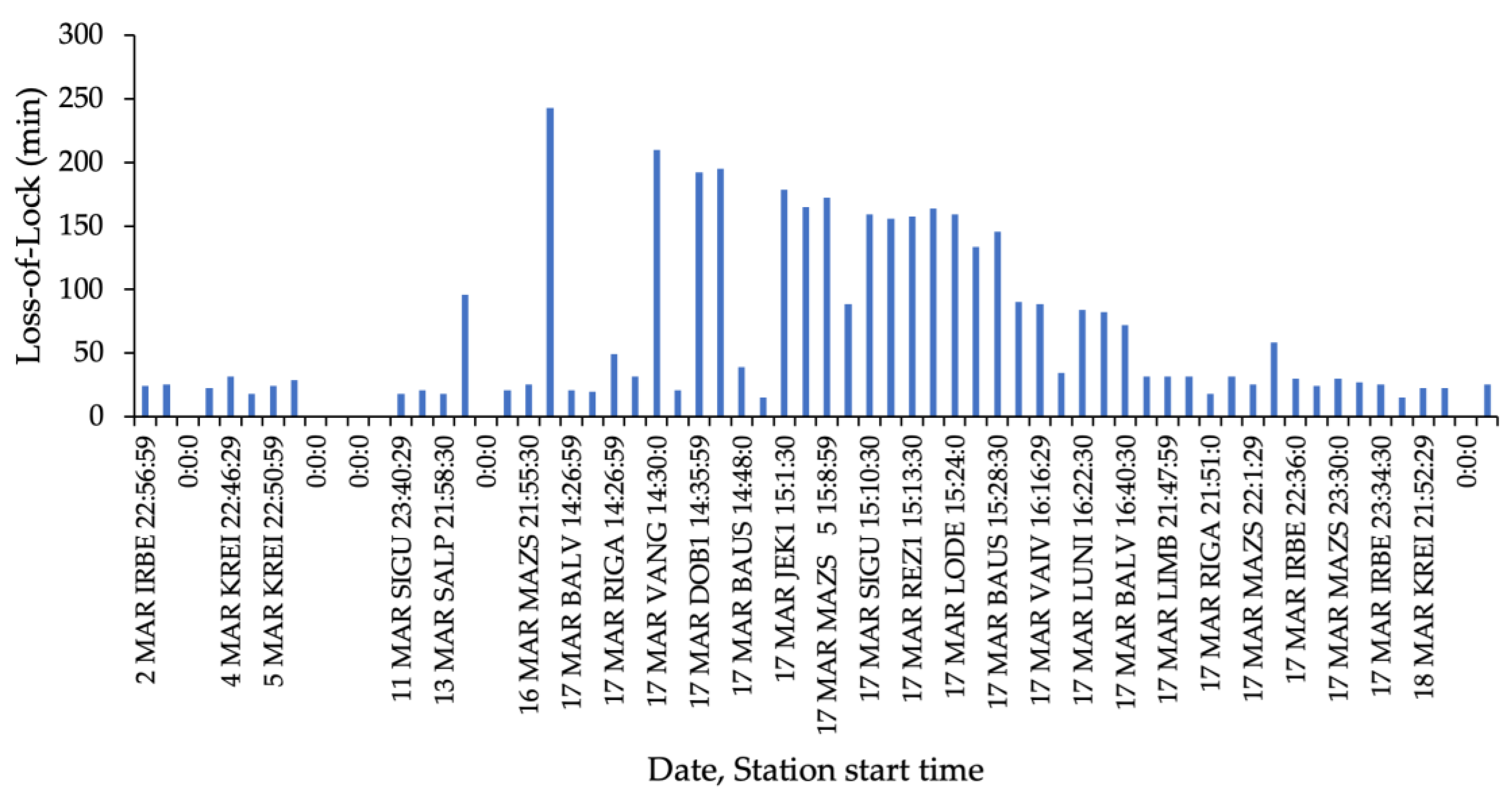 Remotesensing 15 02032 g014 Remotesensing 15 02032 g014