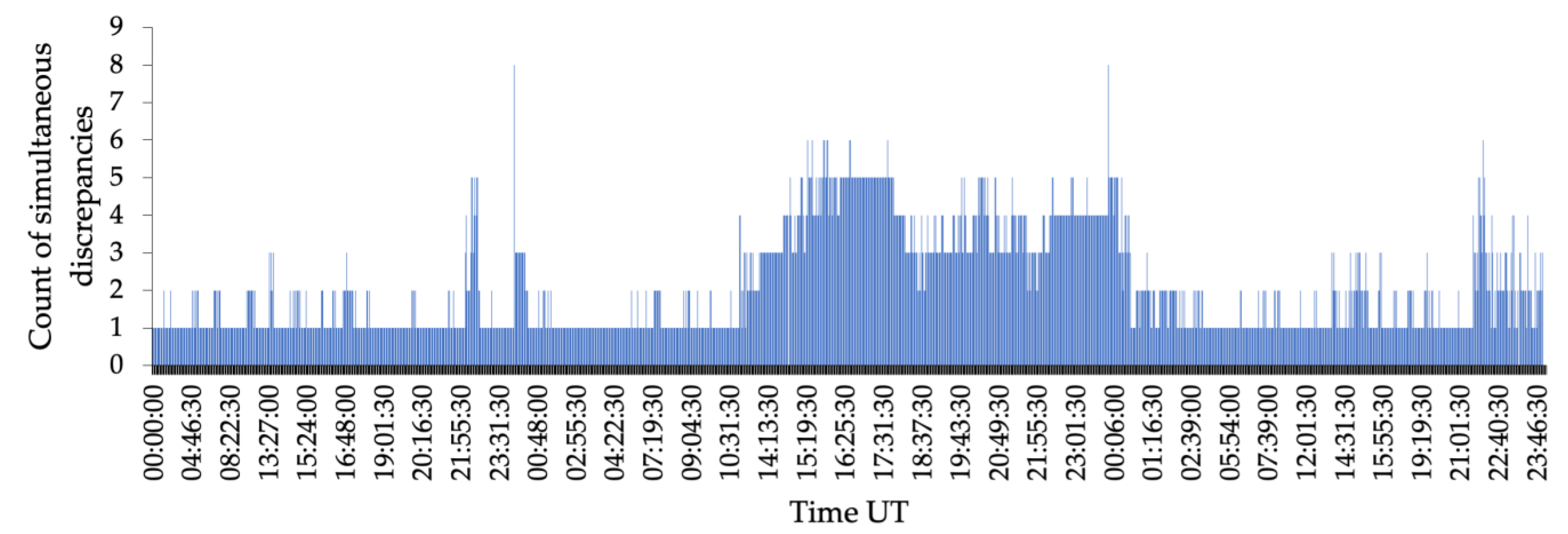 Remotesensing 15 02032 g015 Remotesensing 15 02032 g015