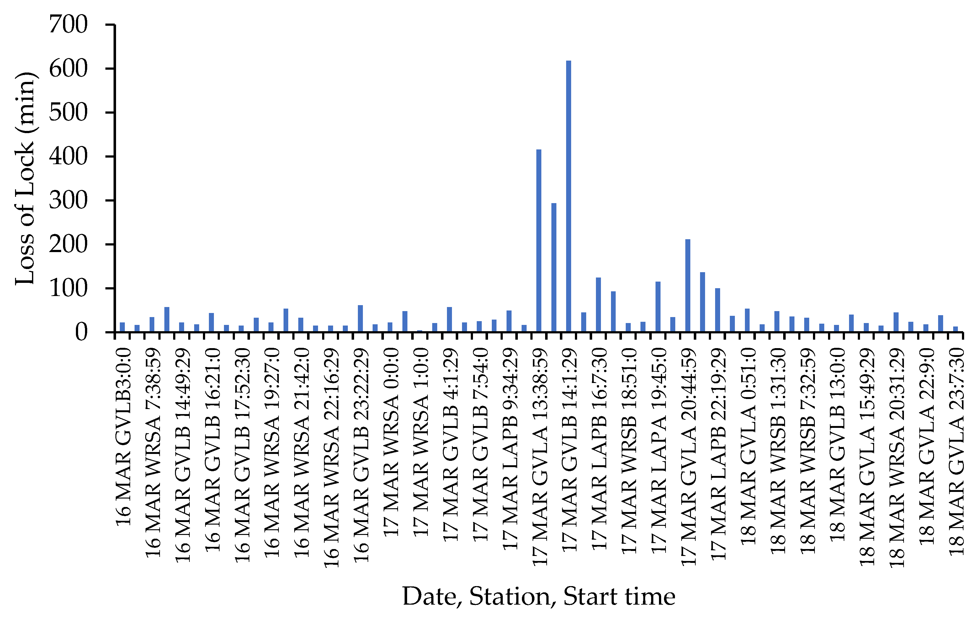Remotesensing 15 02032 g016 Remotesensing 15 02032 g016