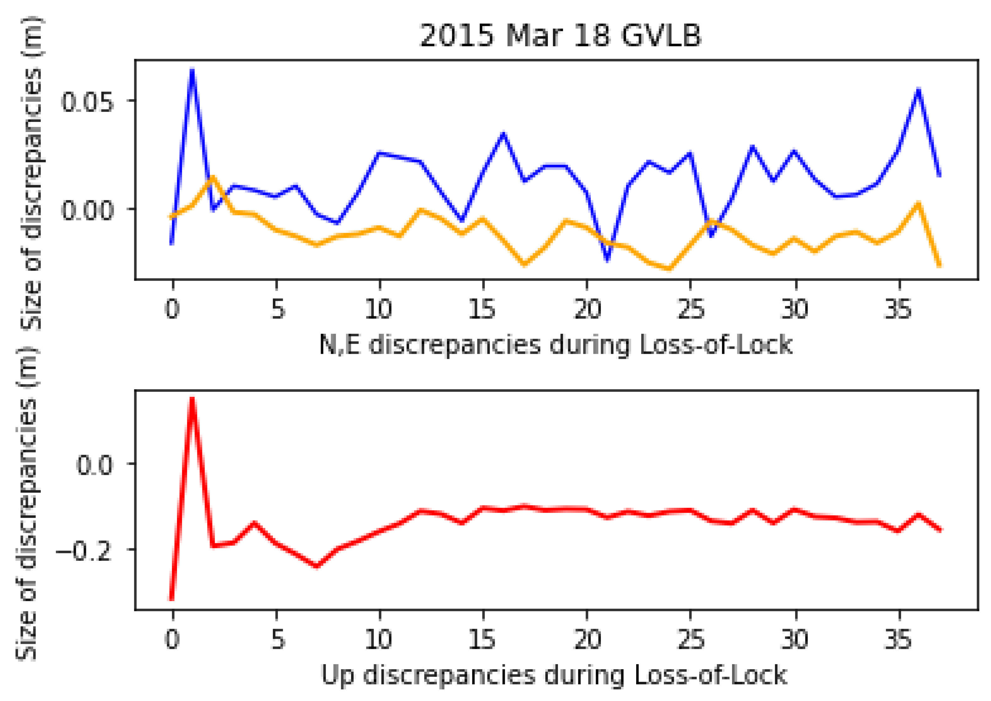 Remotesensing 15 02032 g017 Remotesensing 15 02032 g017