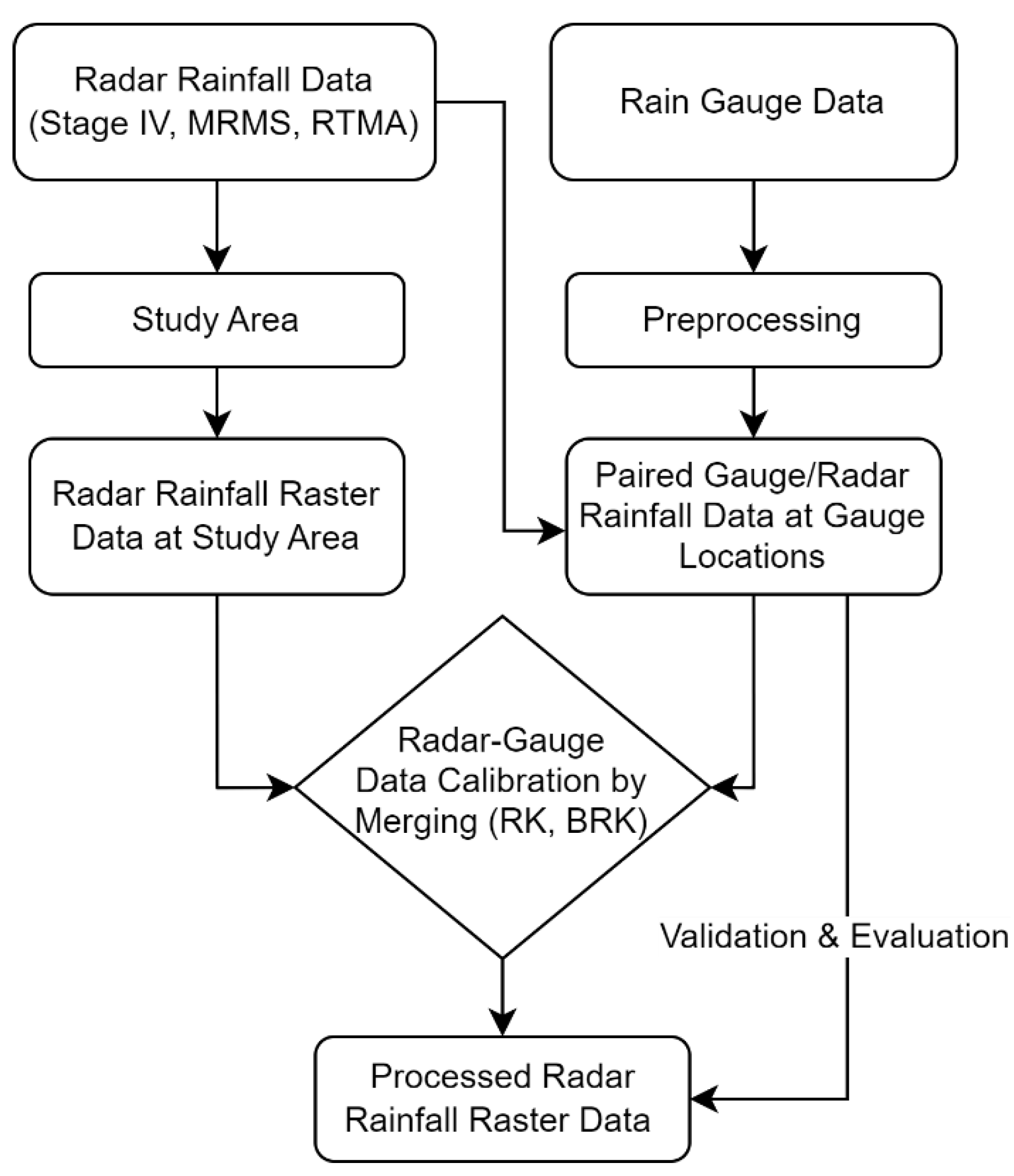 Remotesensing 15 02033 g003 Remotesensing 15 02033 g003