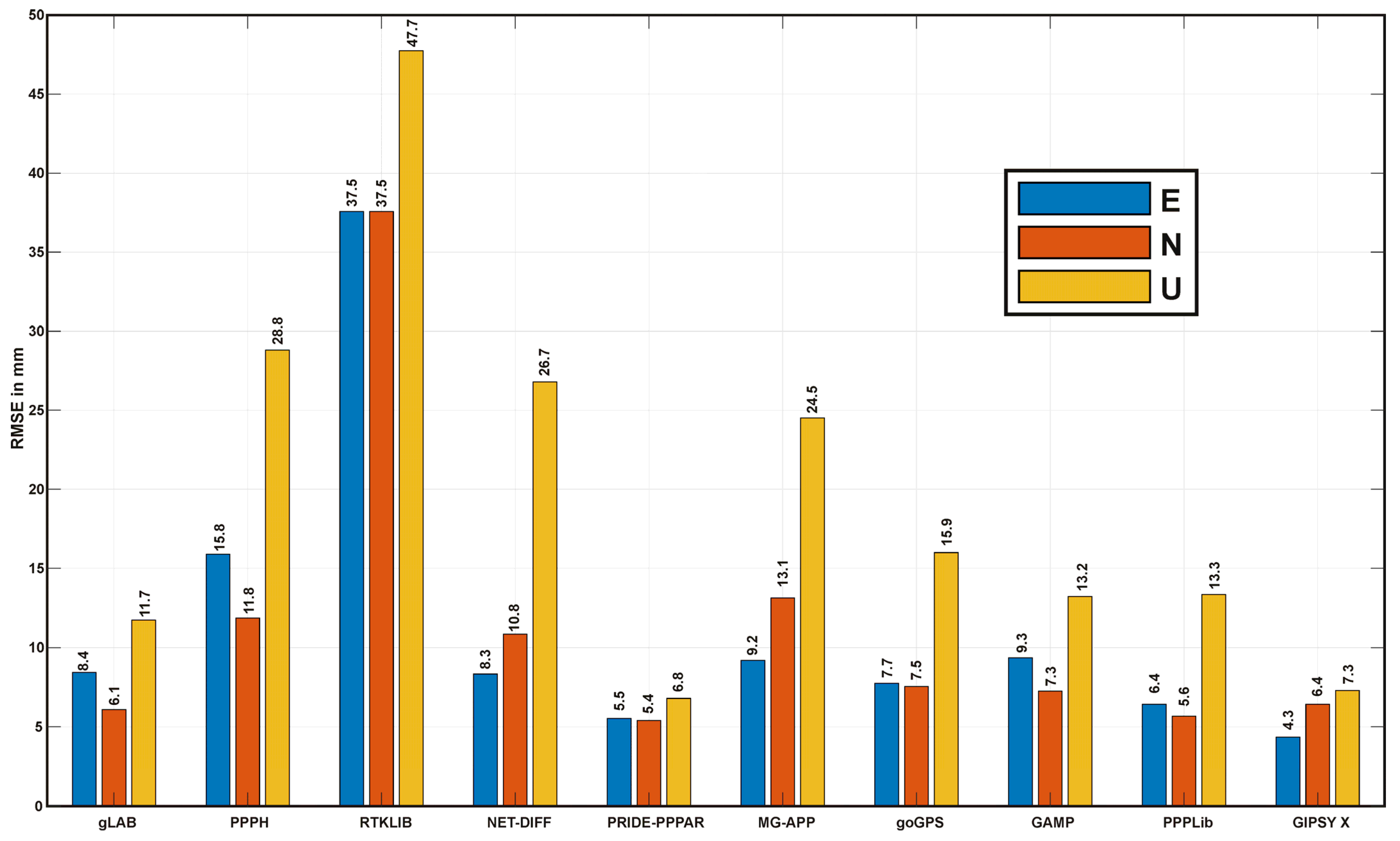Remotesensing 15 02034 g003 Remotesensing 15 02034 g003
