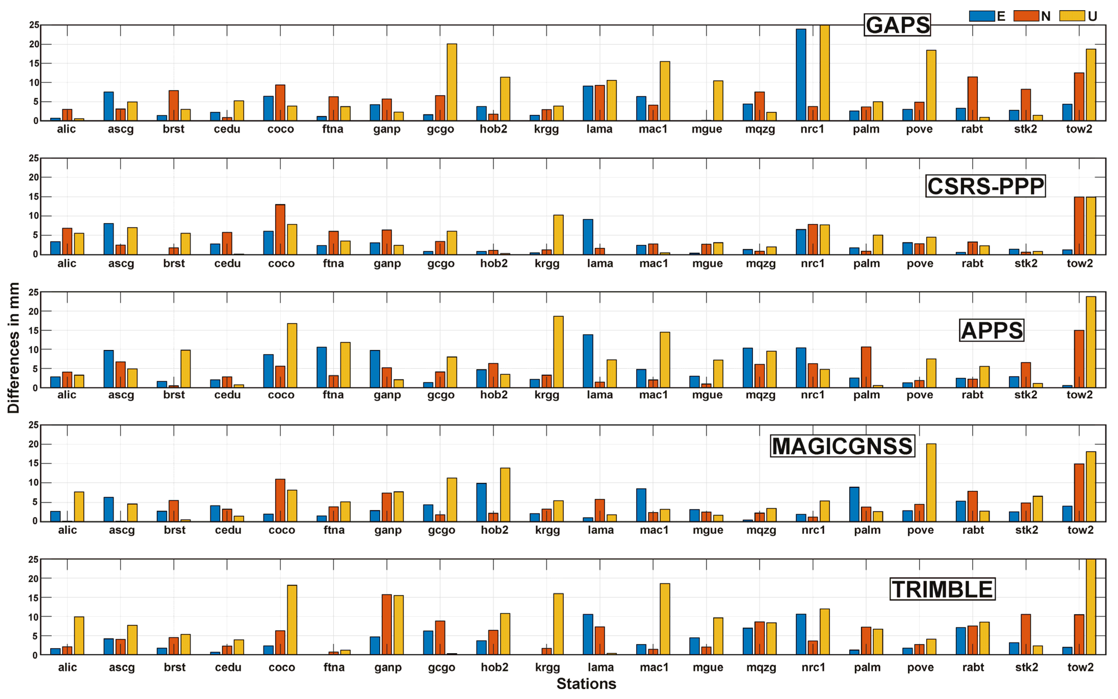 Remotesensing 15 02034 g005 Remotesensing 15 02034 g005