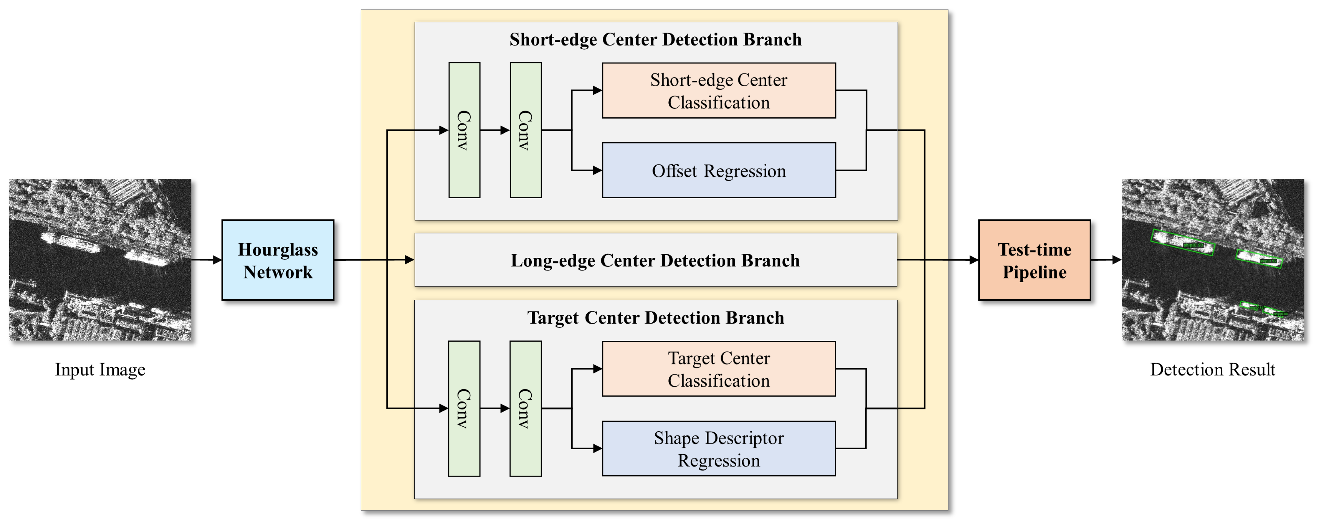 Remotesensing 15 02035 g003