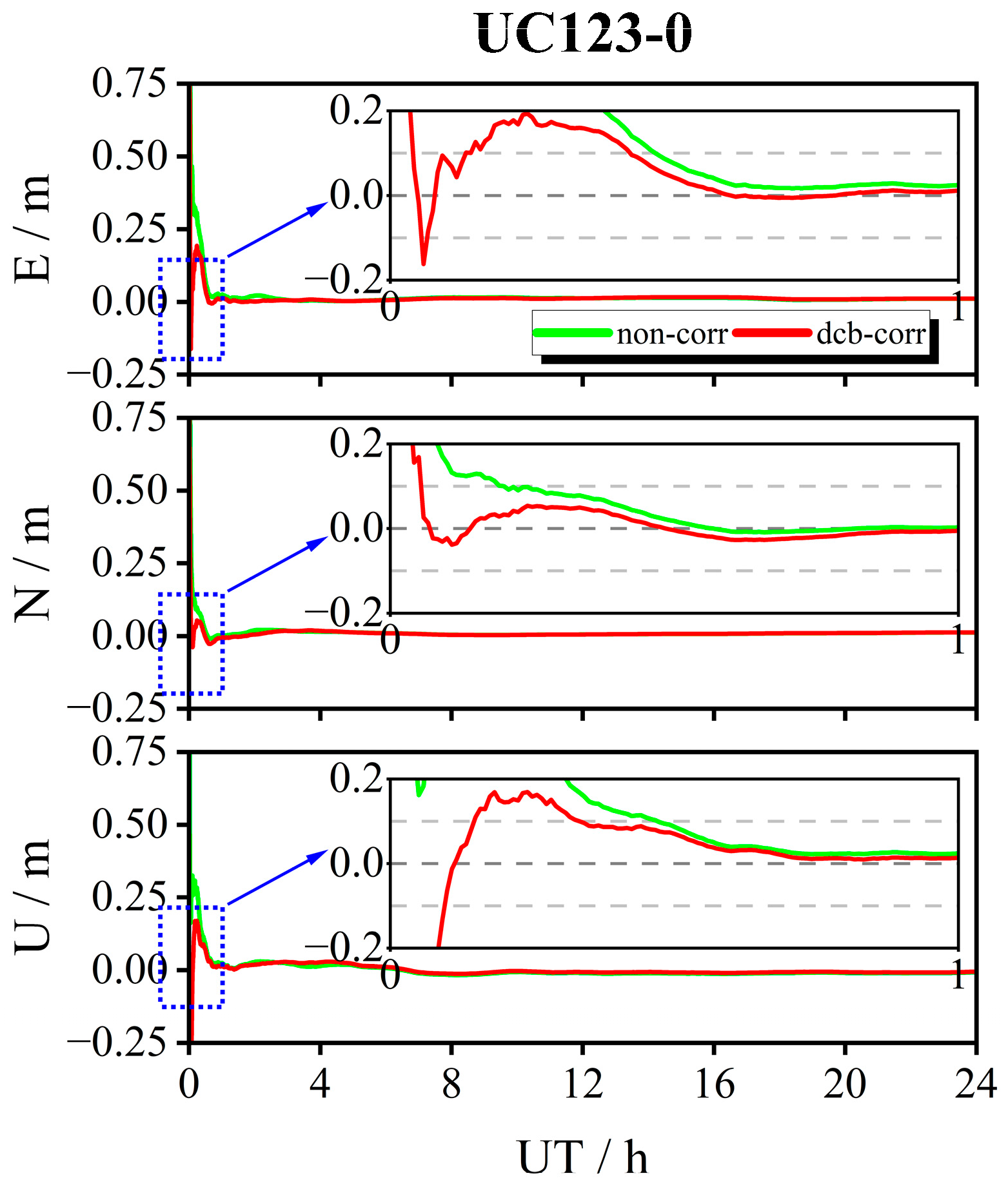 Remotesensing 15 02036 g010
