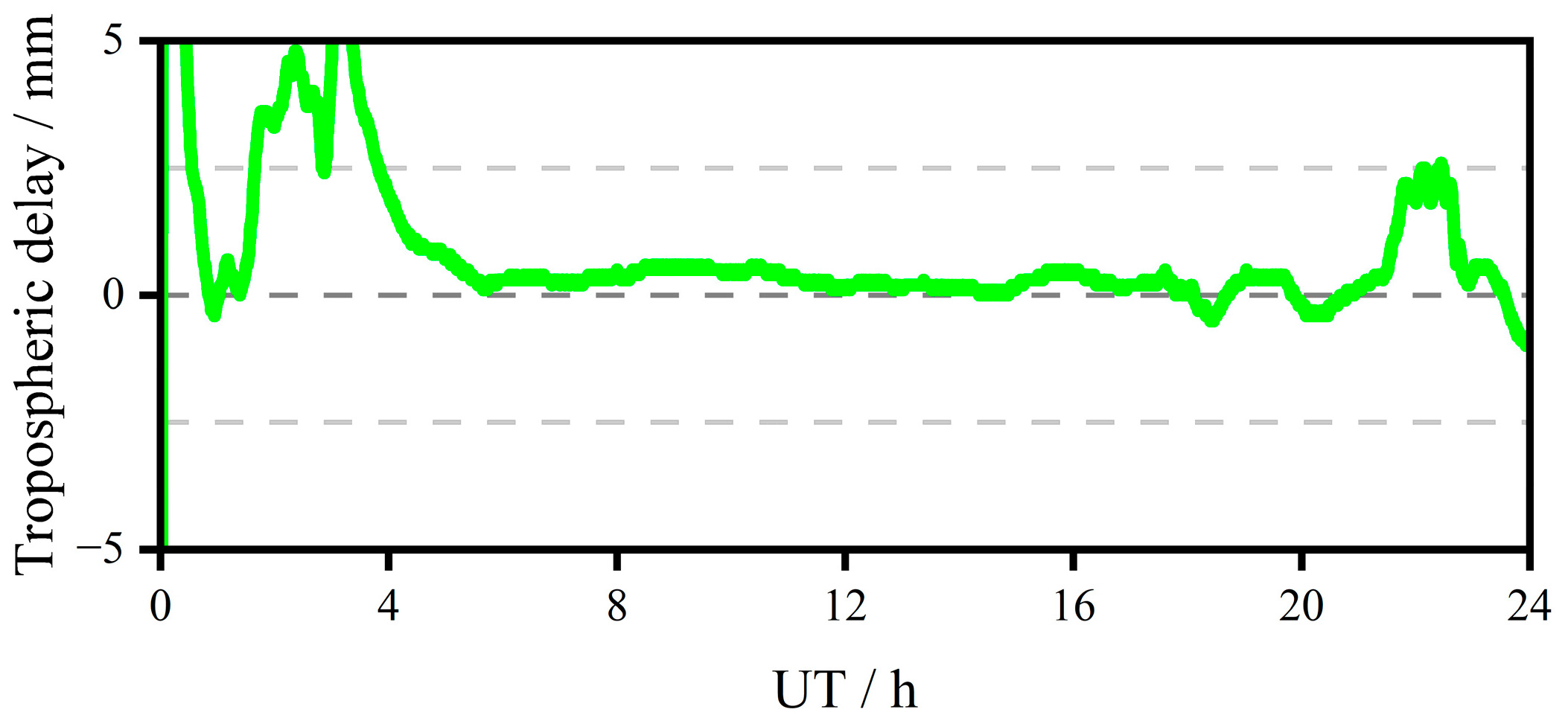 Remotesensing 15 02036 g015