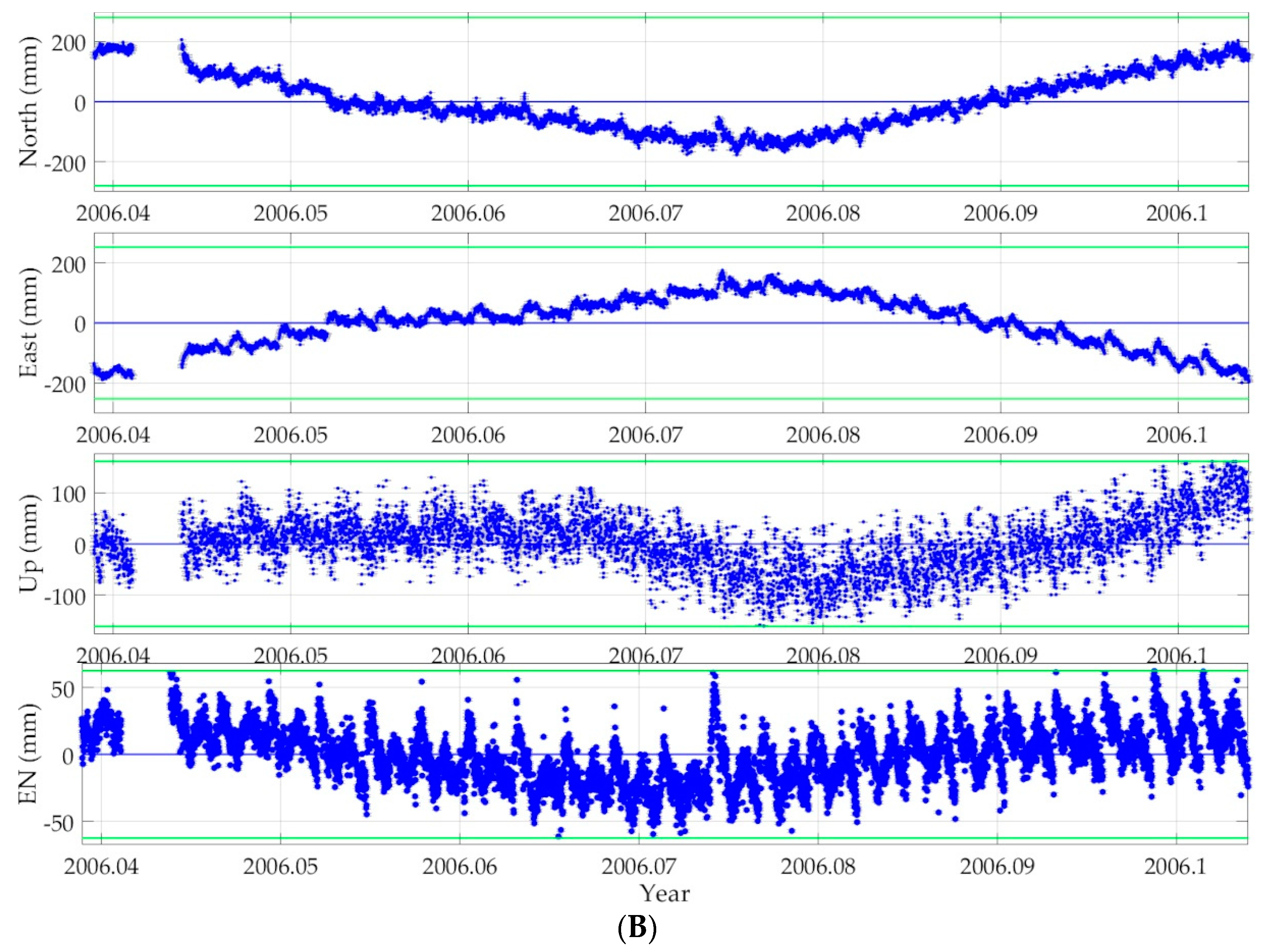 Remotesensing 15 02037 g004b