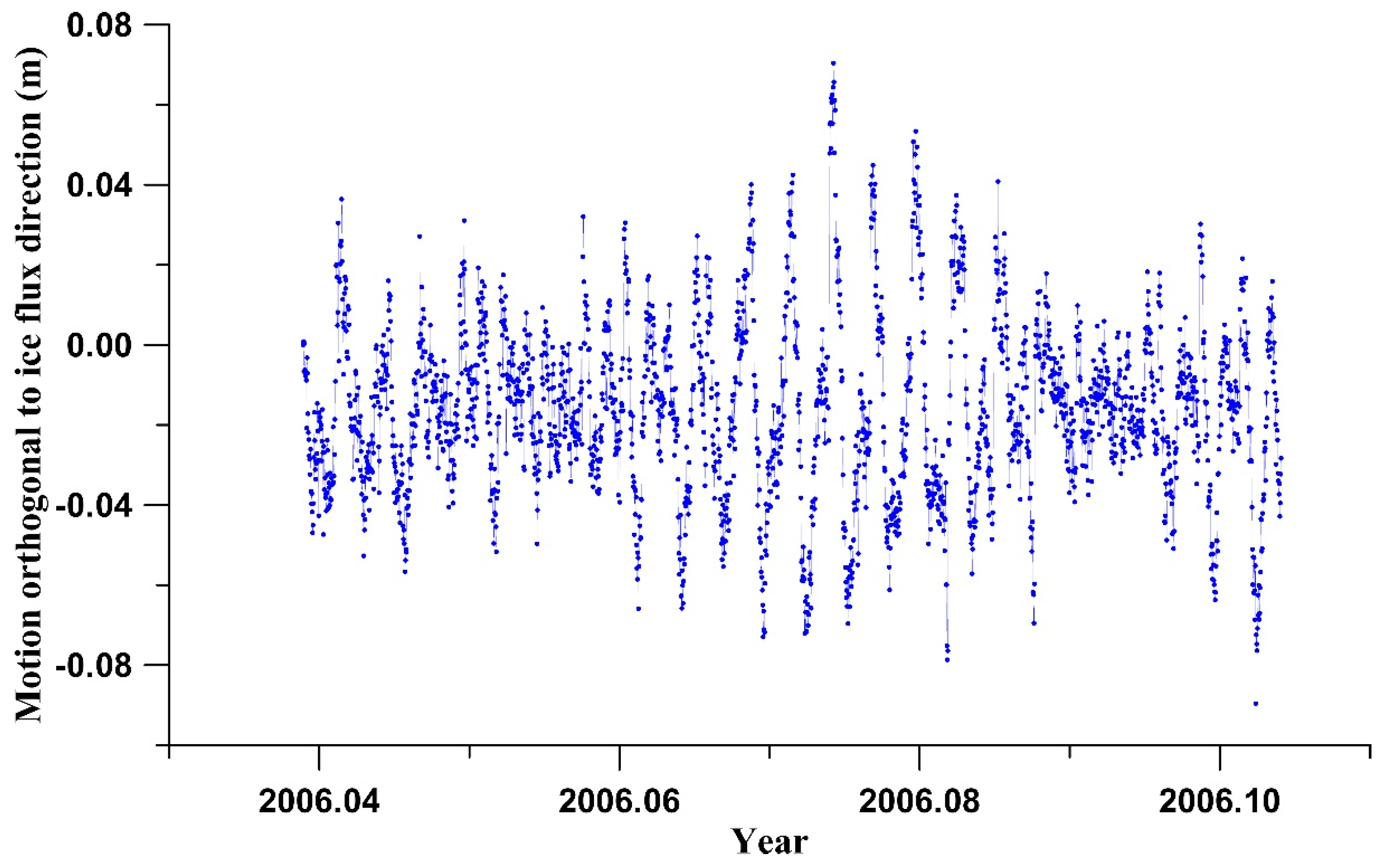 Remotesensing 15 02037 g005
