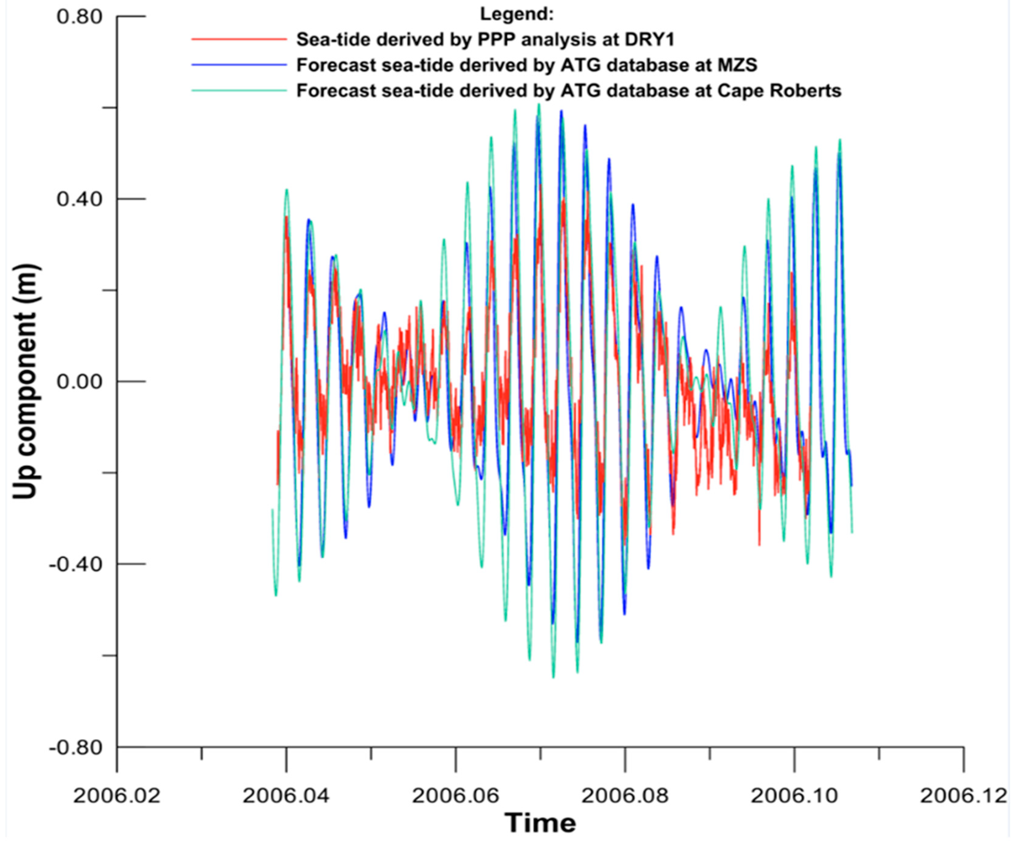 Remotesensing 15 02037 g007
