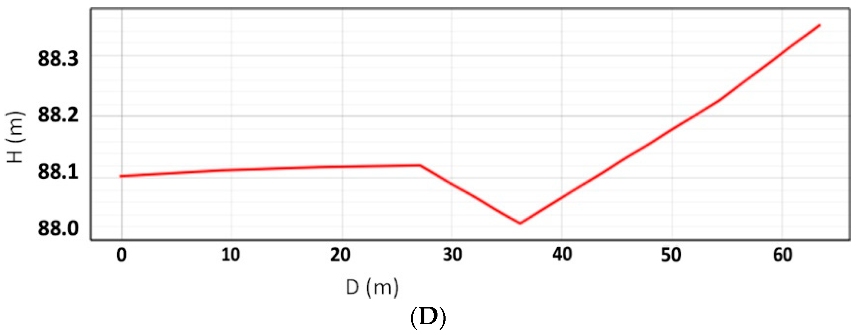 Remotesensing 15 02037 g011b