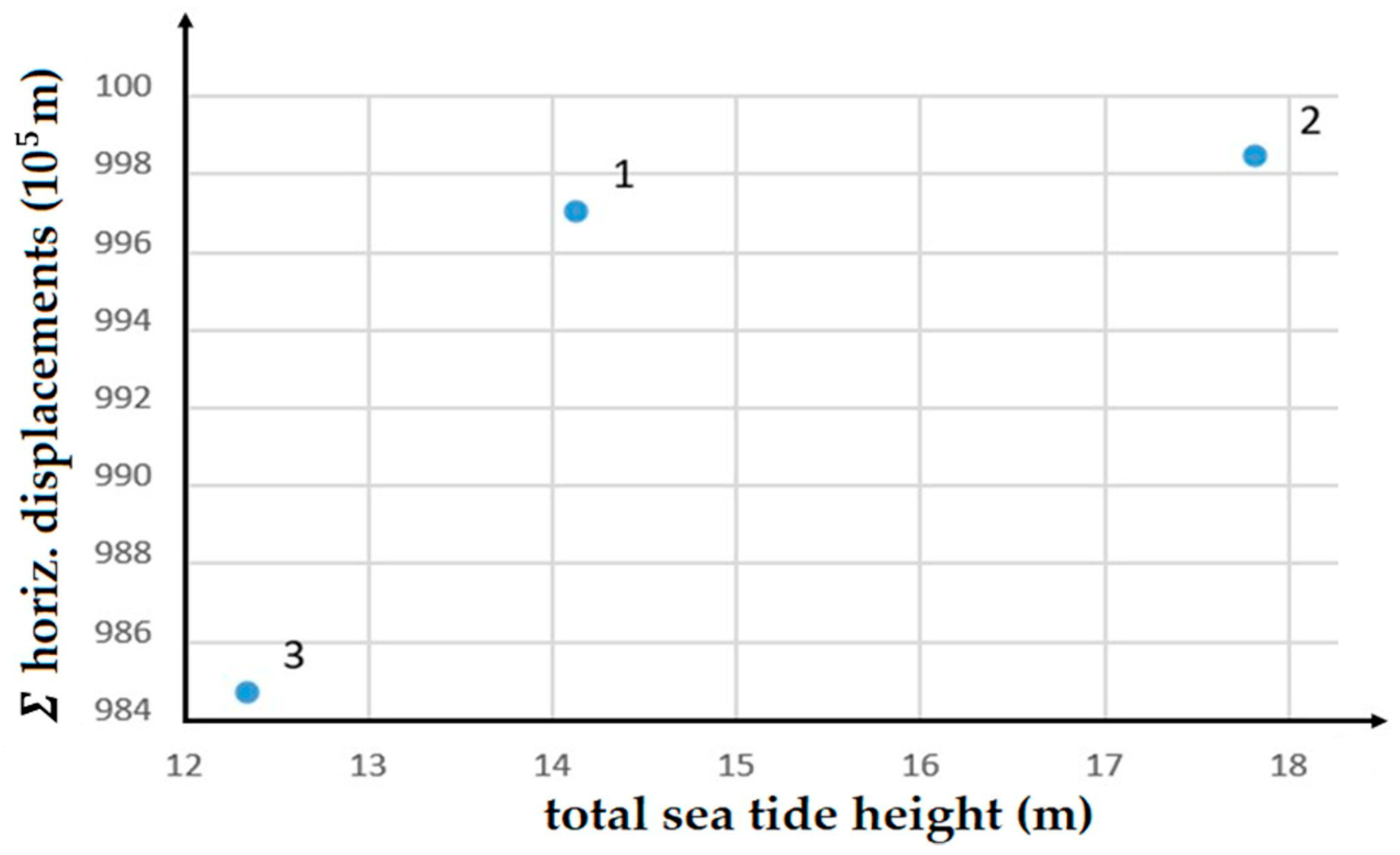 Remotesensing 15 02037 g012