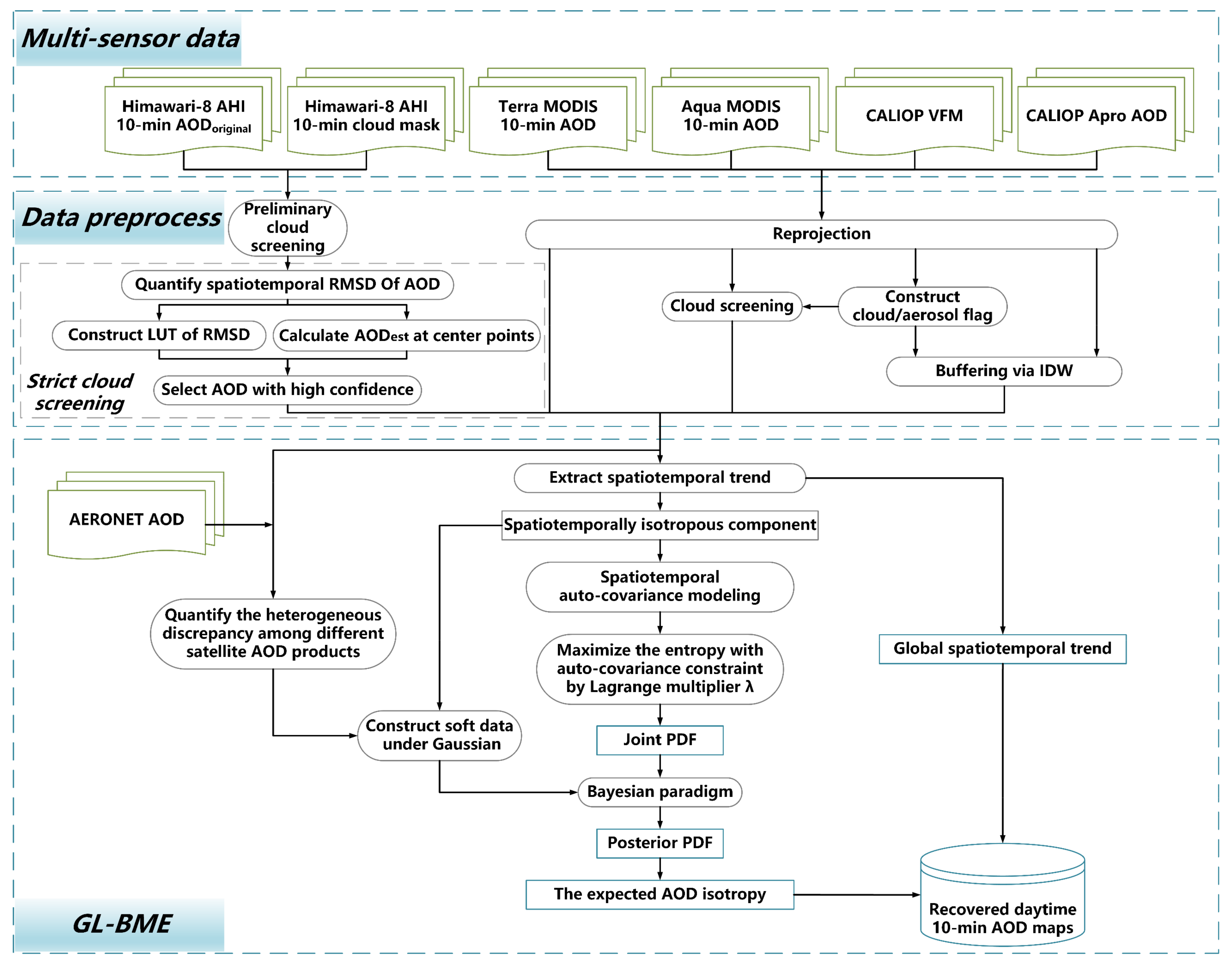 Remotesensing 15 02038 g002