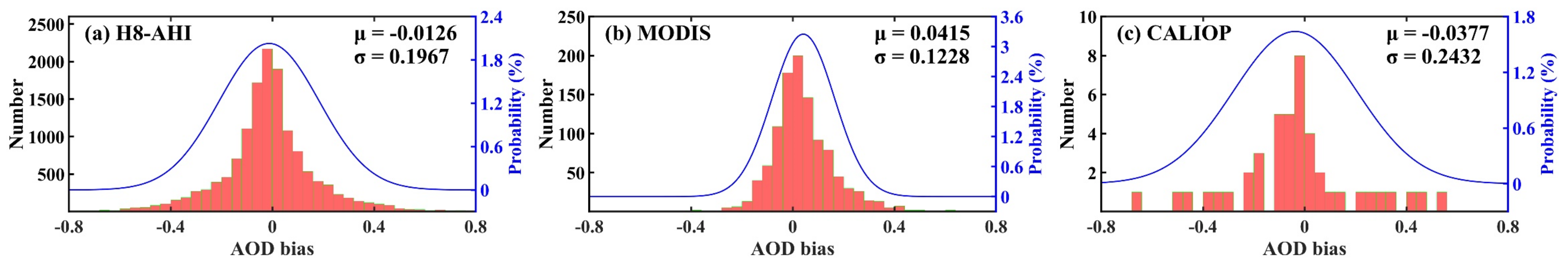 Remotesensing 15 02038 g003