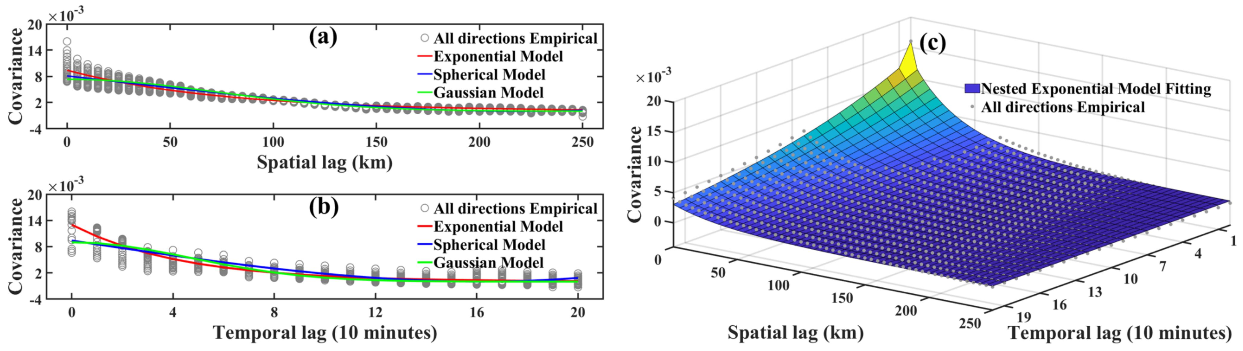 Remotesensing 15 02038 g004