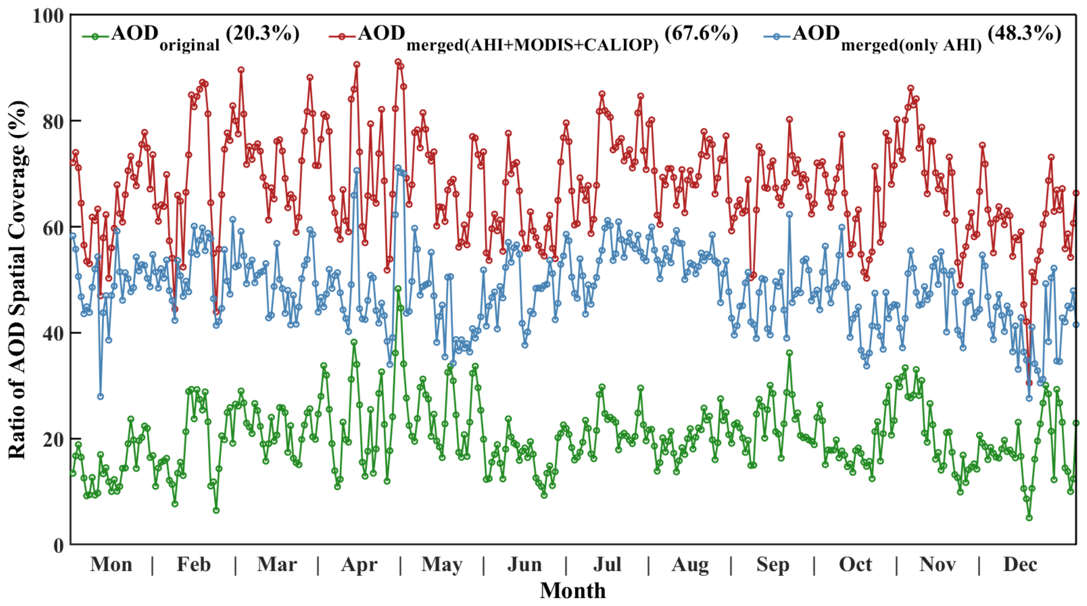Remotesensing 15 02038 g005