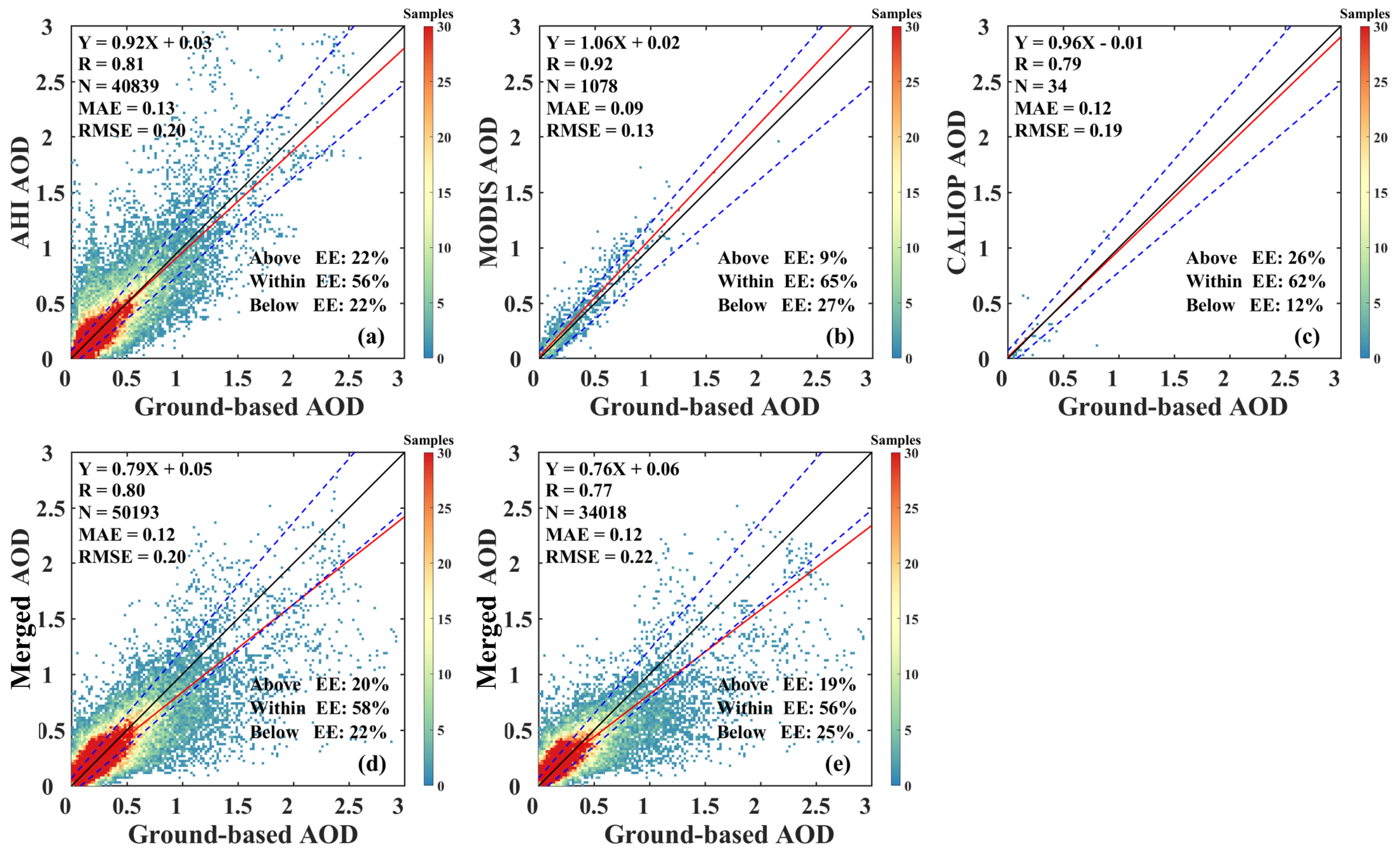 Remotesensing 15 02038 g007