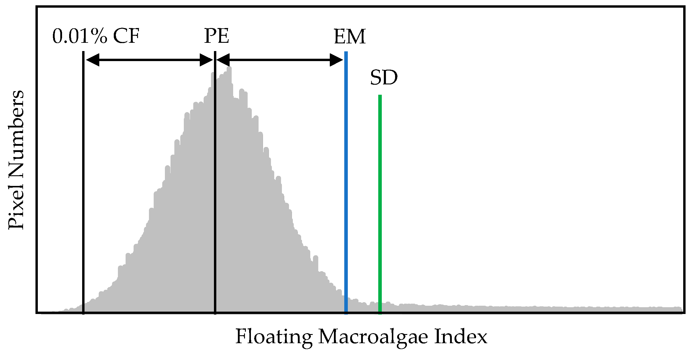 Remotesensing 15 02039 g007