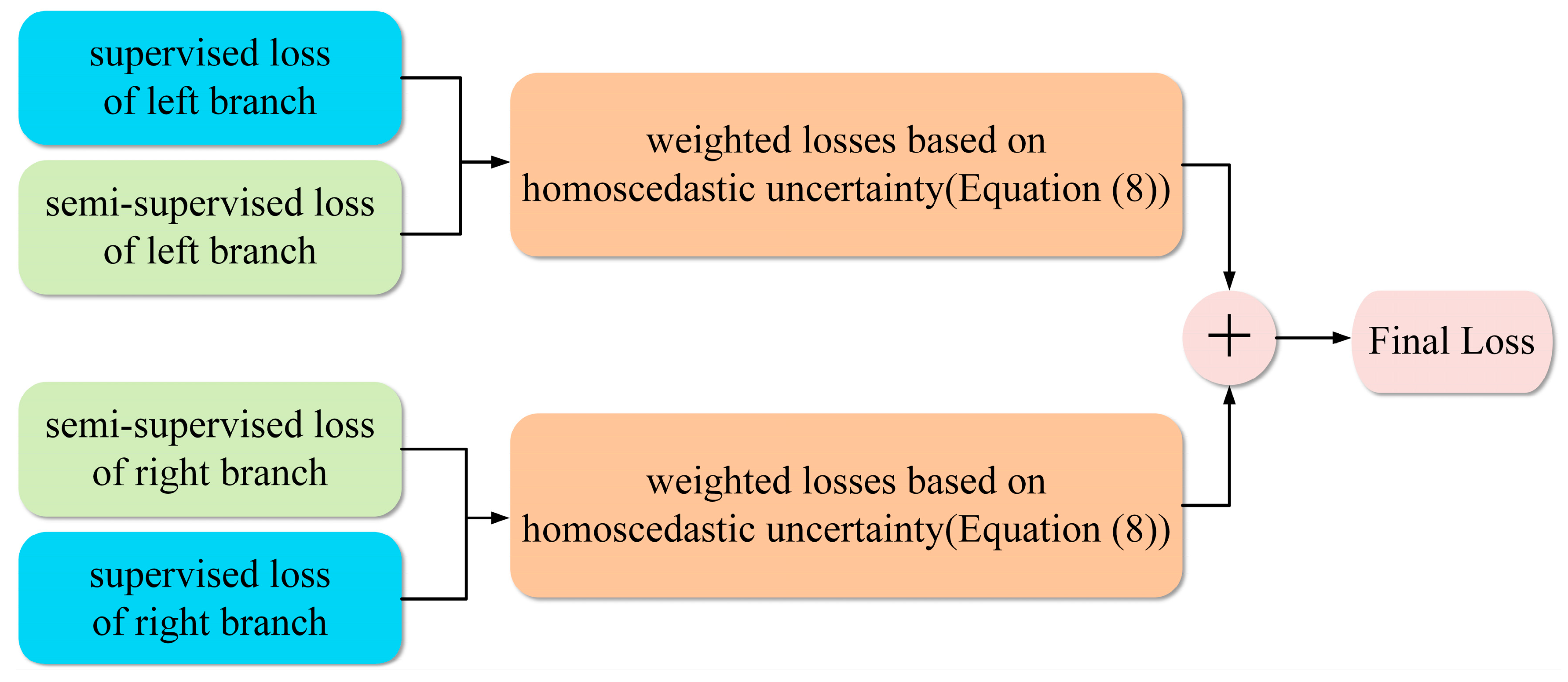 Remotesensing 15 02040 g003