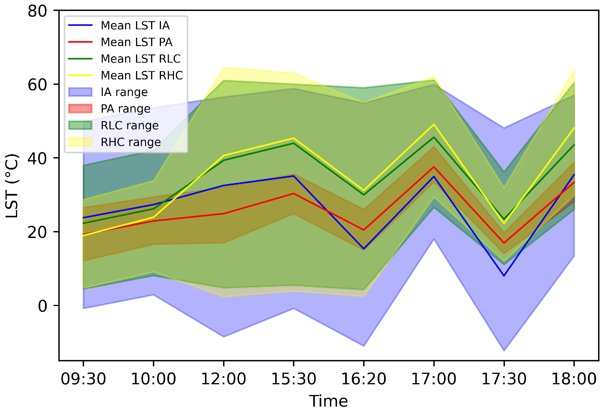 Remotesensing 15 02042 g004