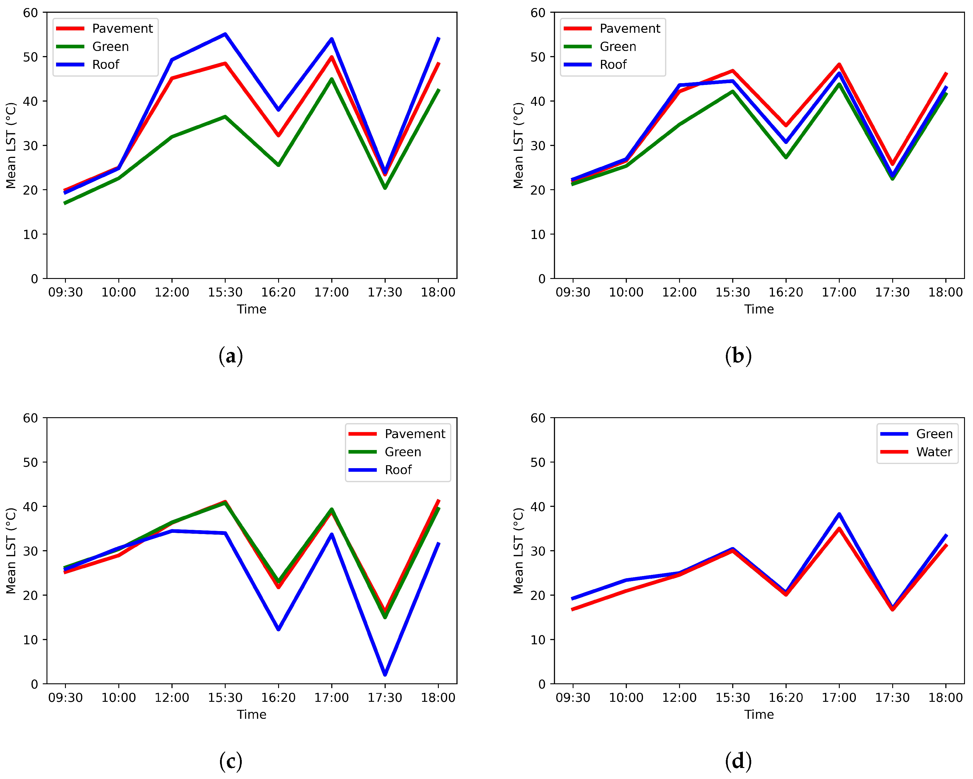 Remotesensing 15 02042 g007