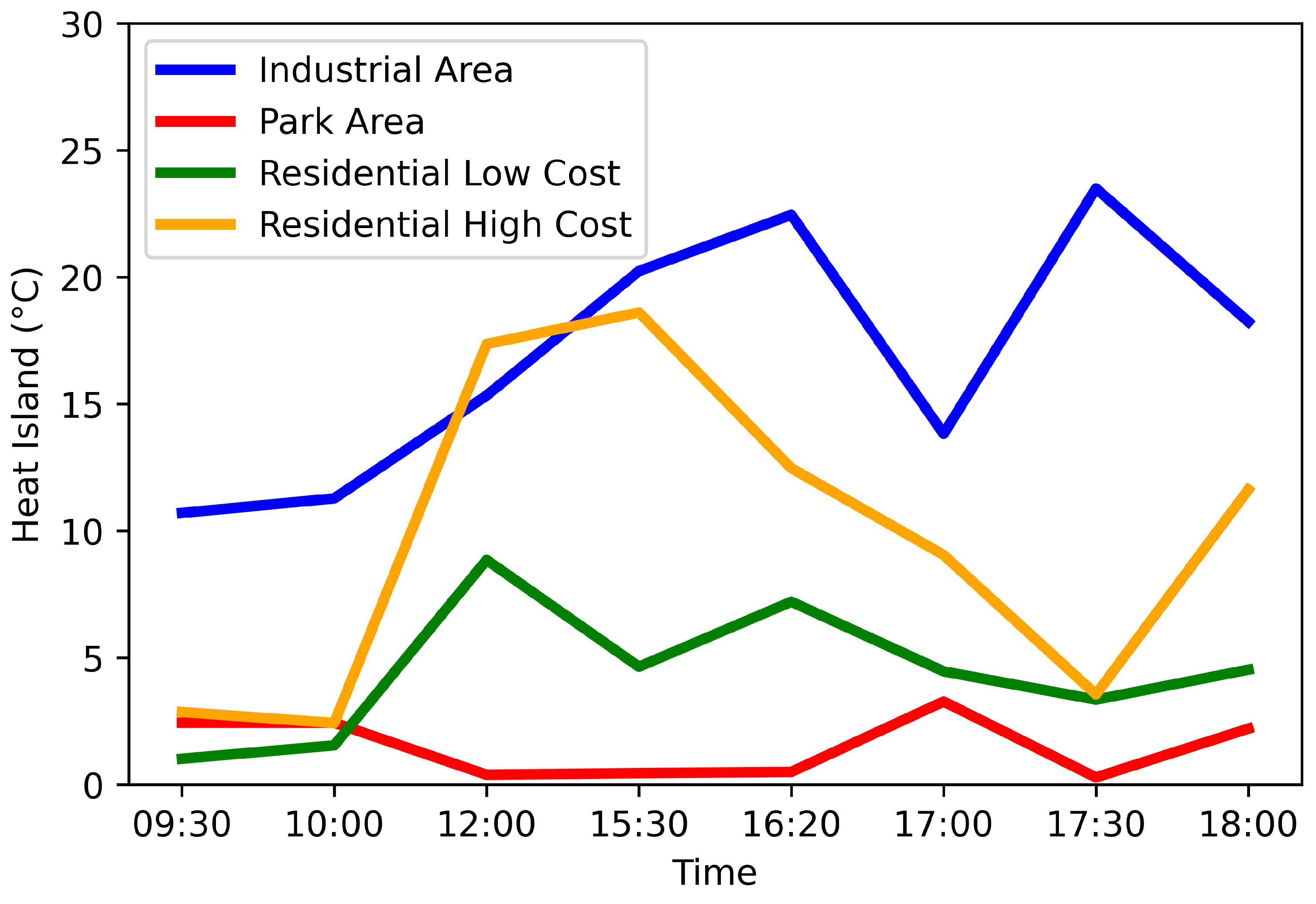 Remotesensing 15 02042 g008