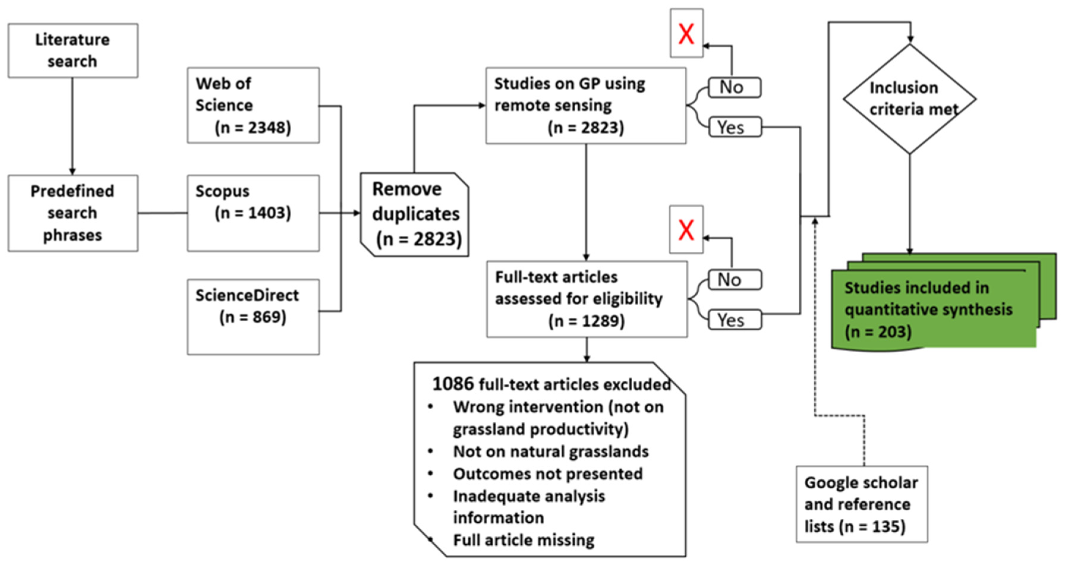 Remotesensing 15 02043 g001 Remotesensing 15 02043 g001