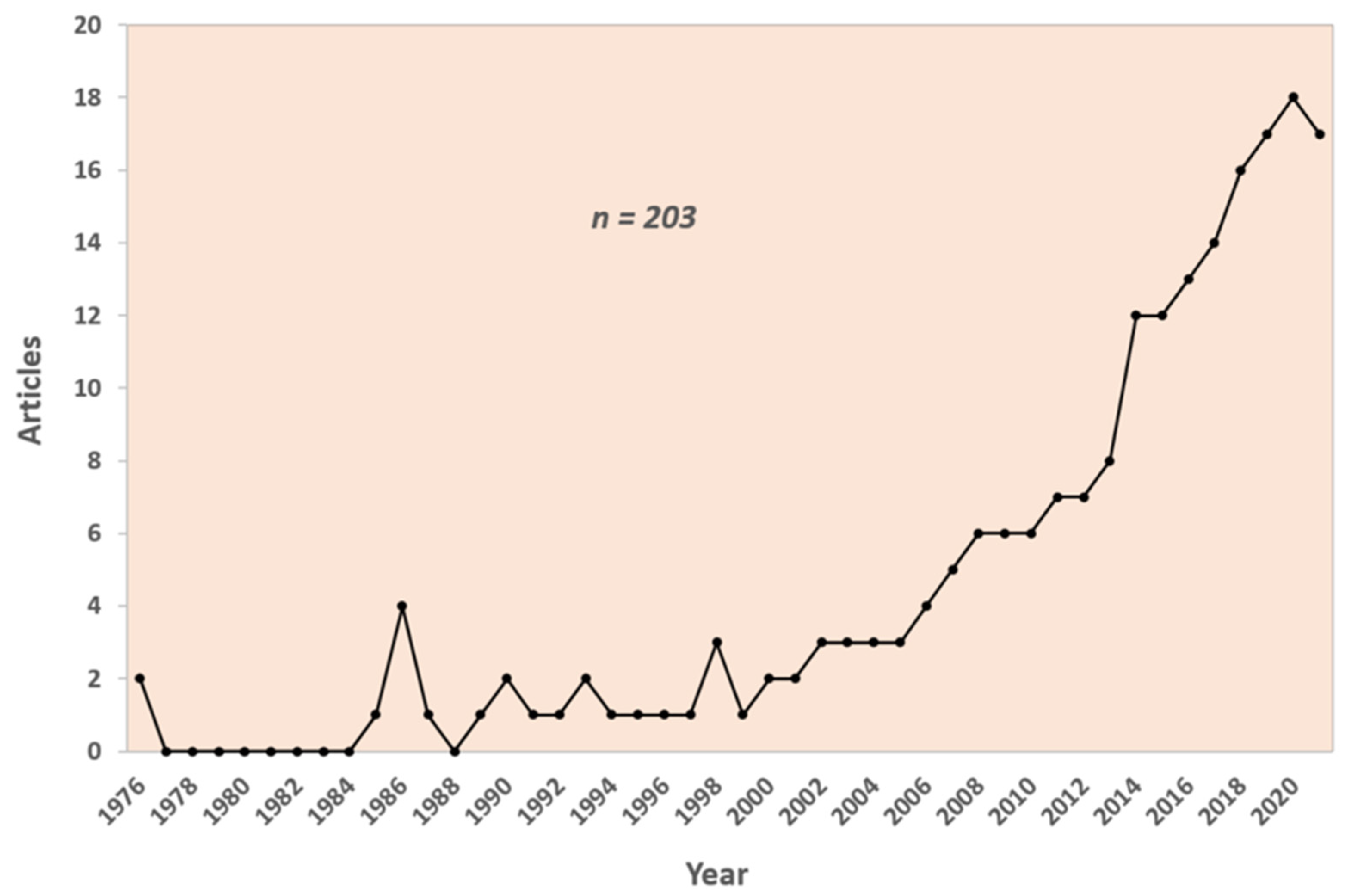 Remotesensing 15 02043 g002 Remotesensing 15 02043 g002