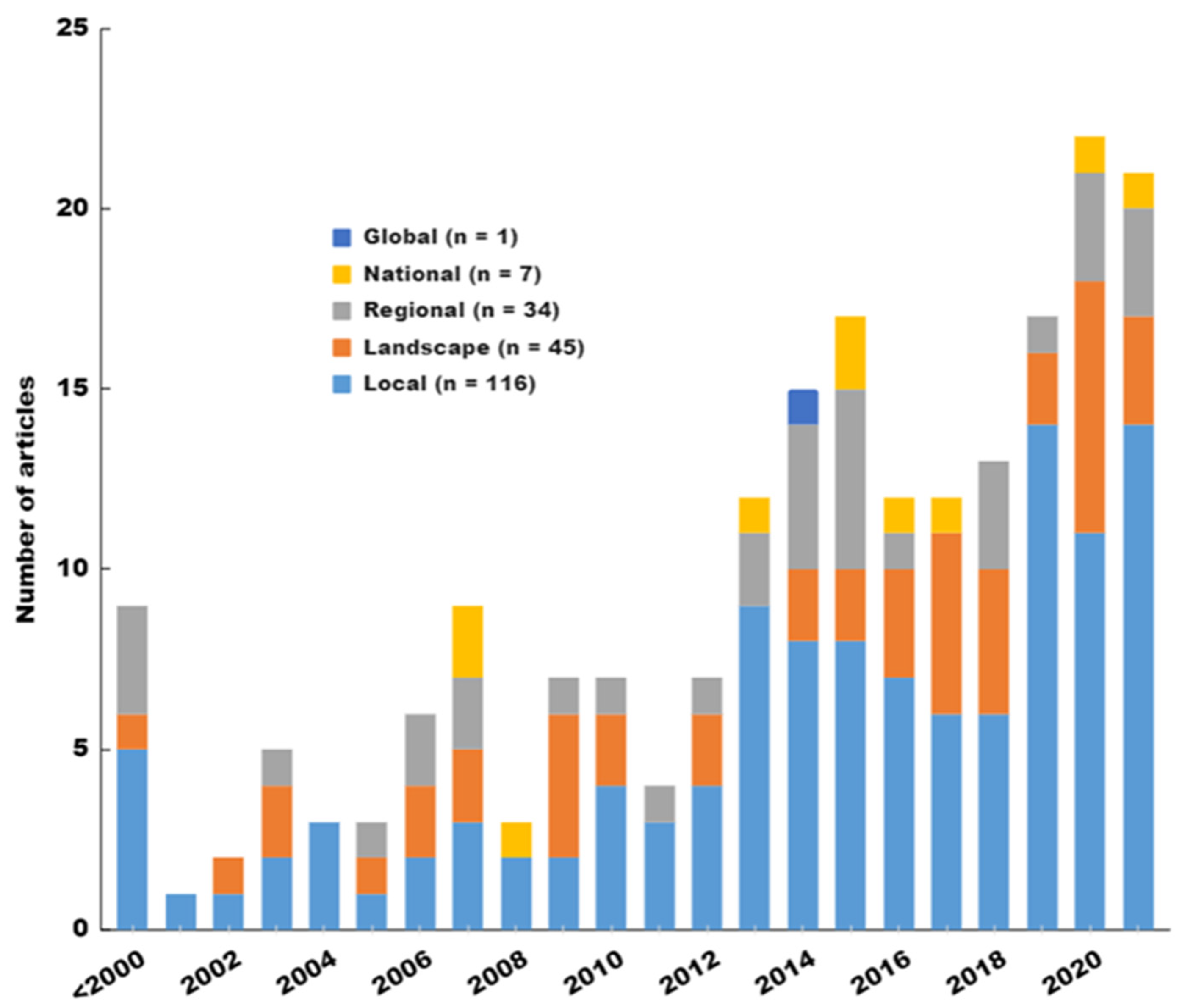 Remotesensing 15 02043 g005 Remotesensing 15 02043 g005