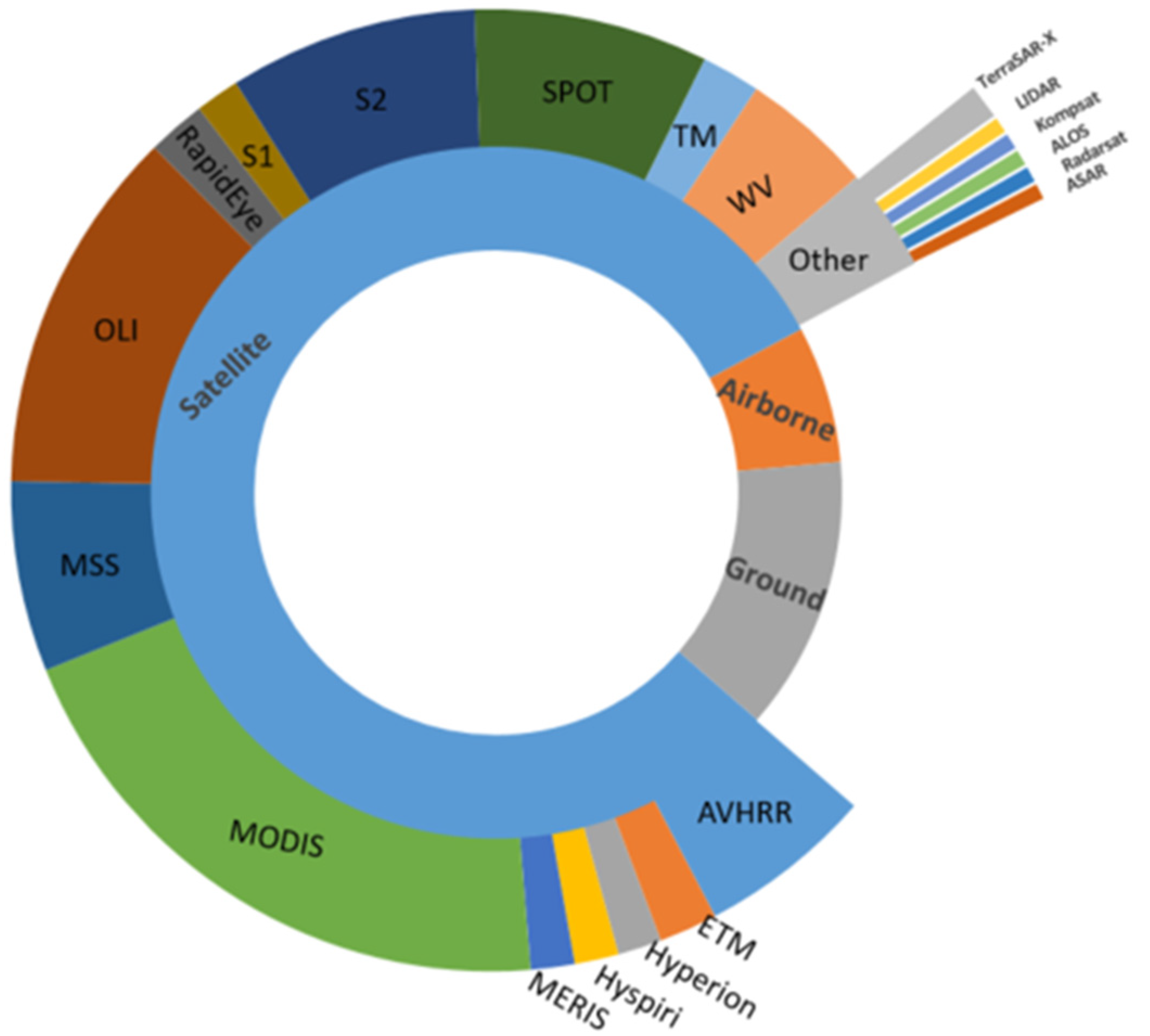 Remotesensing 15 02043 g006 Remotesensing 15 02043 g006