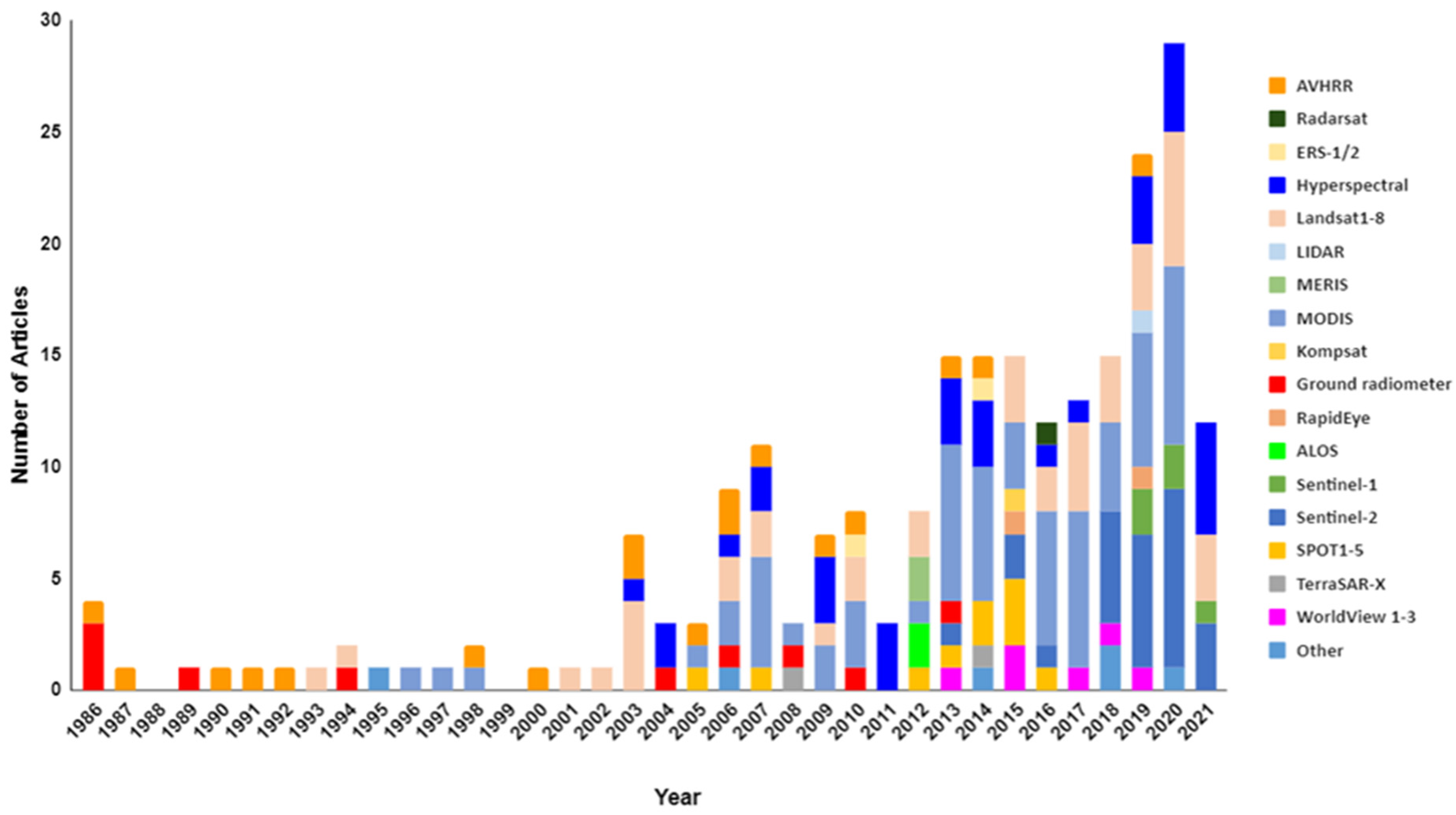 Remotesensing 15 02043 g007 Remotesensing 15 02043 g007