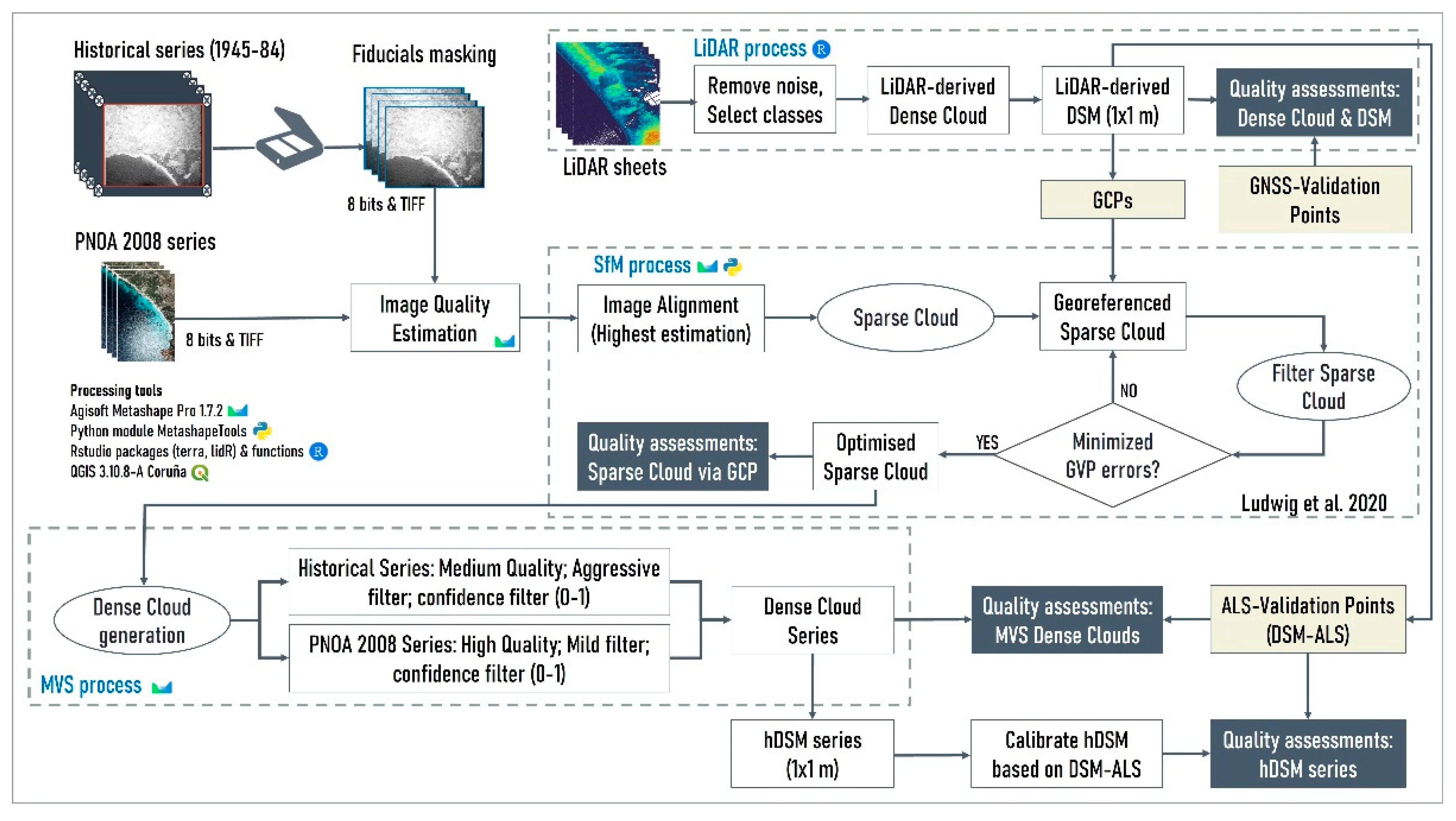 Remotesensing 15 02044 g004