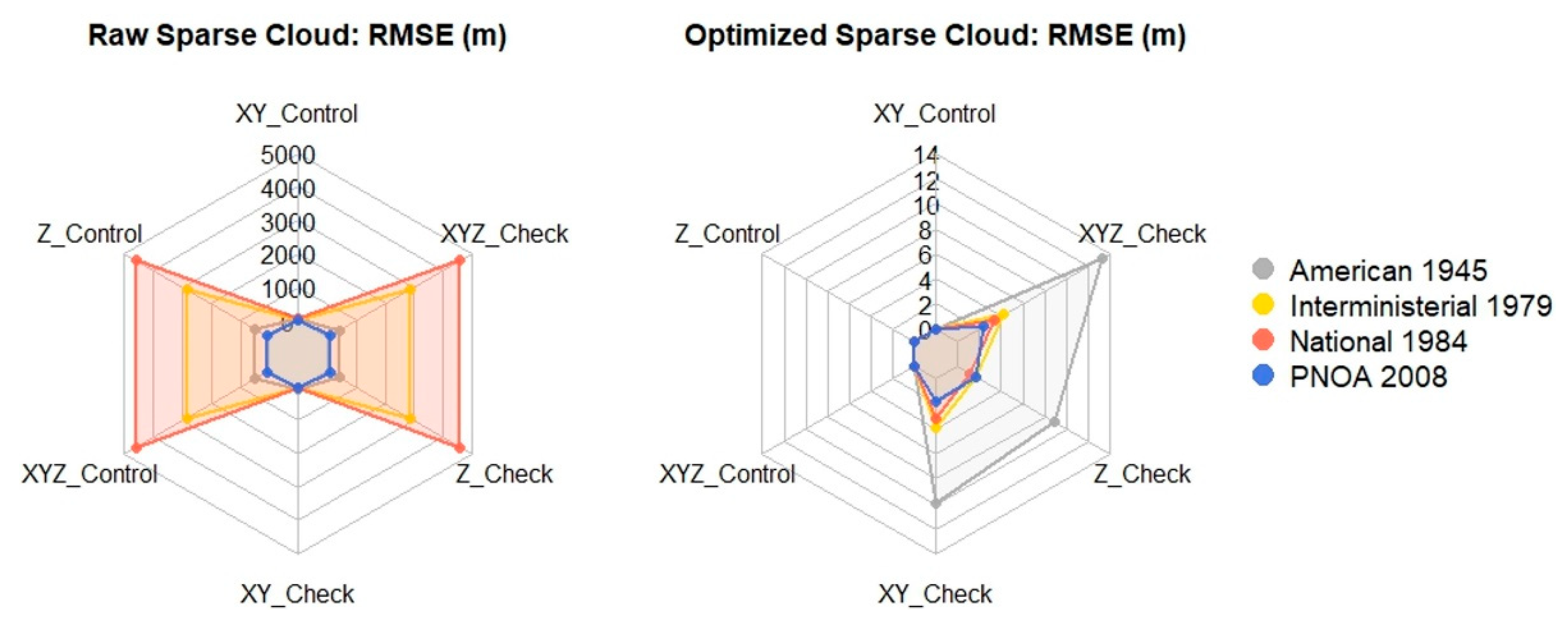 Remotesensing 15 02044 g005