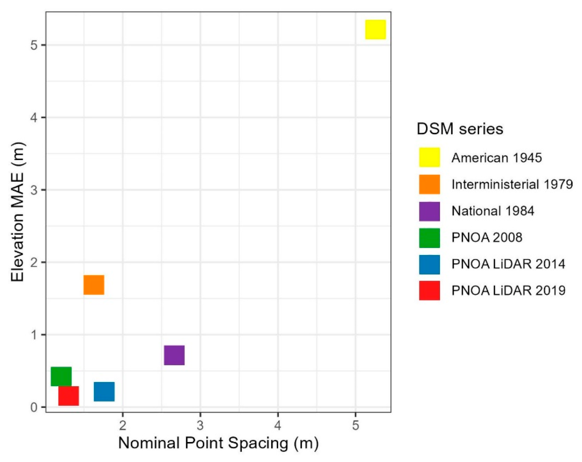 Remotesensing 15 02044 g008