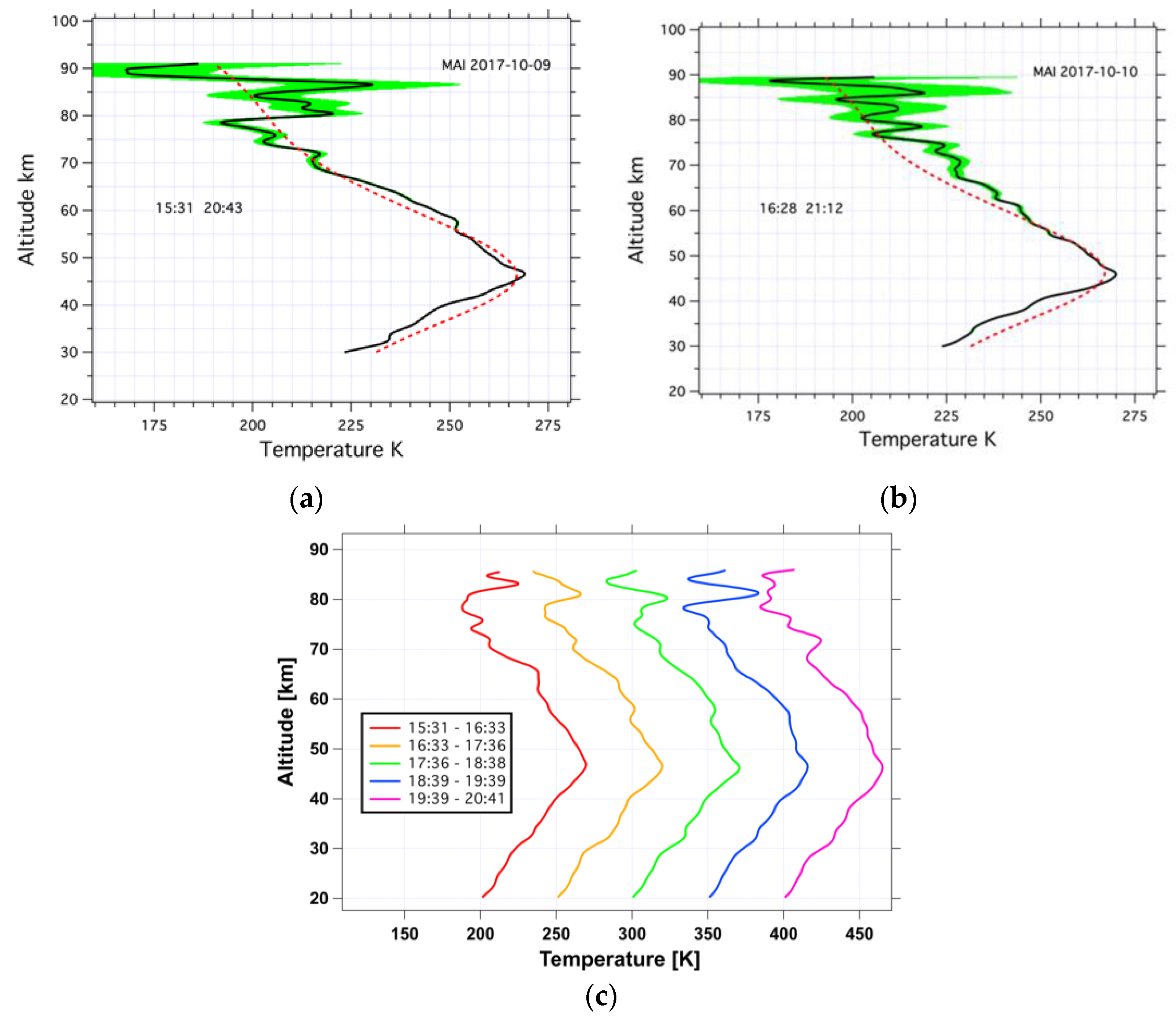 Remotesensing 15 02045 g008 Remotesensing 15 02045 g008