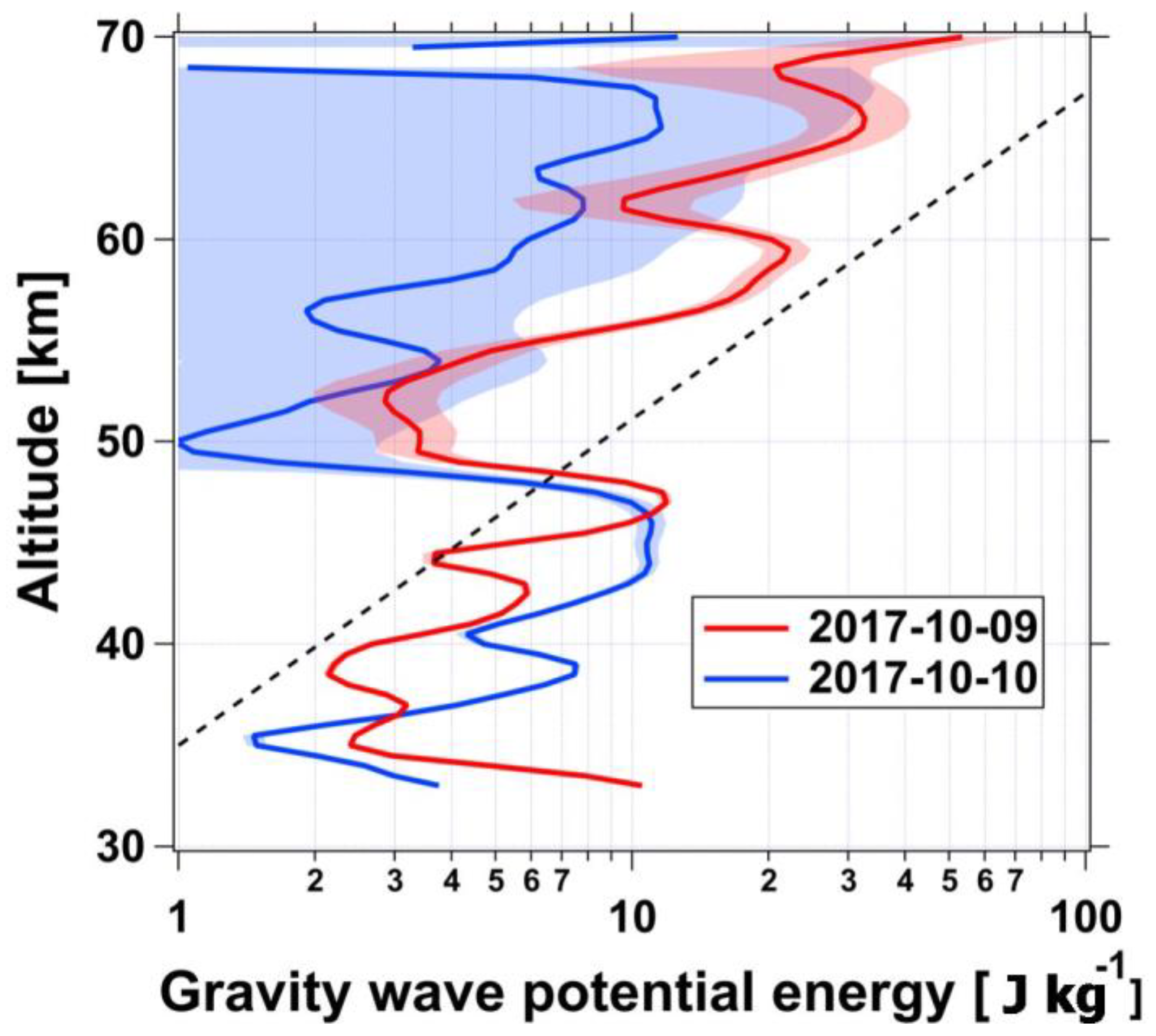 Remotesensing 15 02045 g011 Remotesensing 15 02045 g011