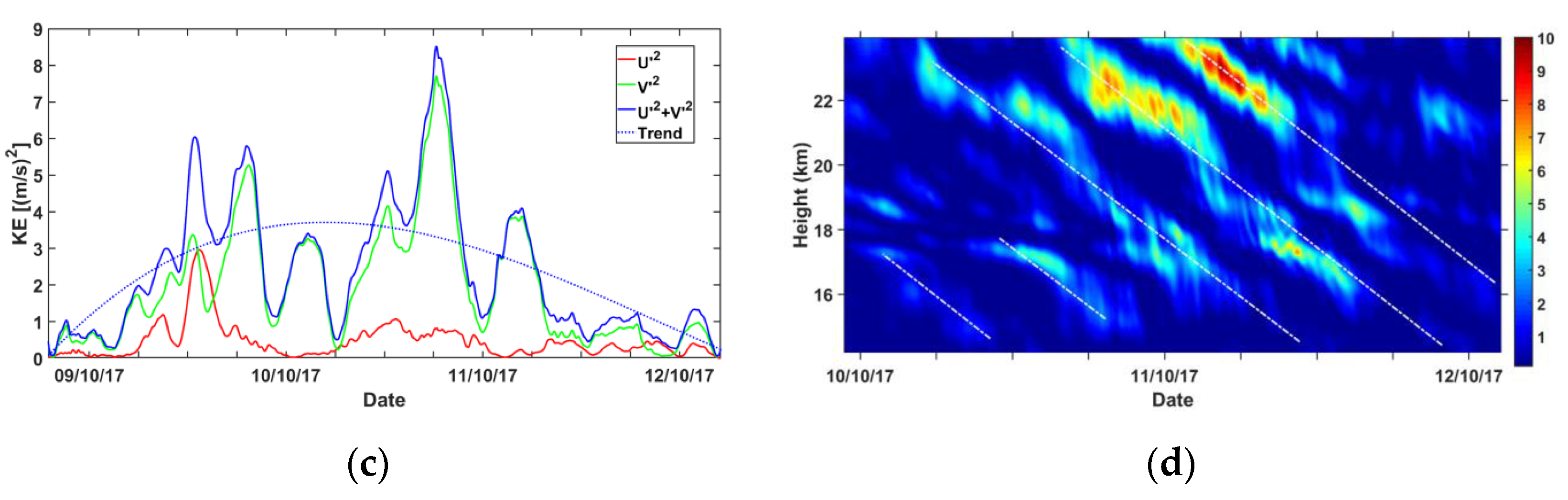 Remotesensing 15 02045 g018b Remotesensing 15 02045 g018b