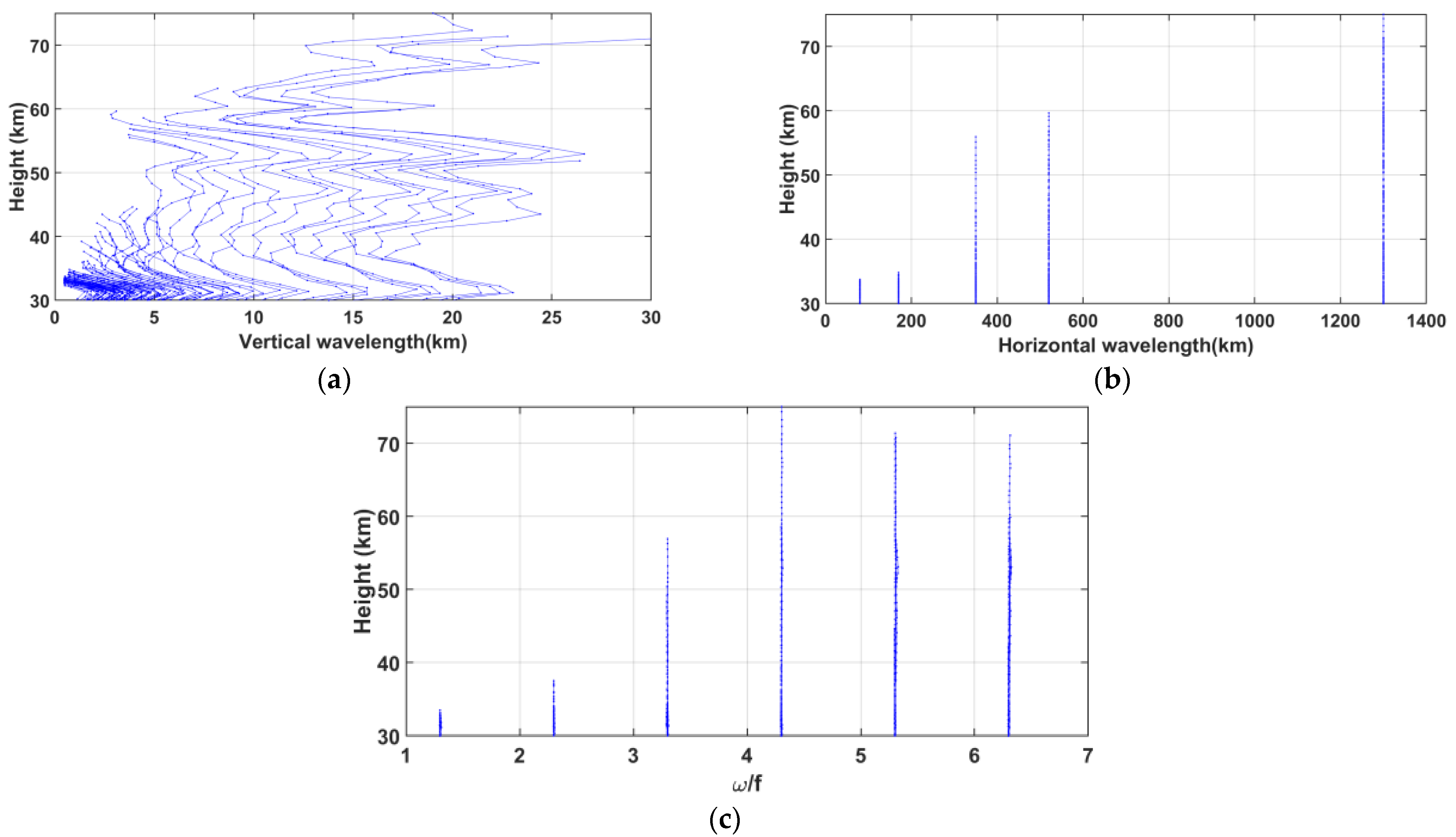 Remotesensing 15 02045 g020 Remotesensing 15 02045 g020